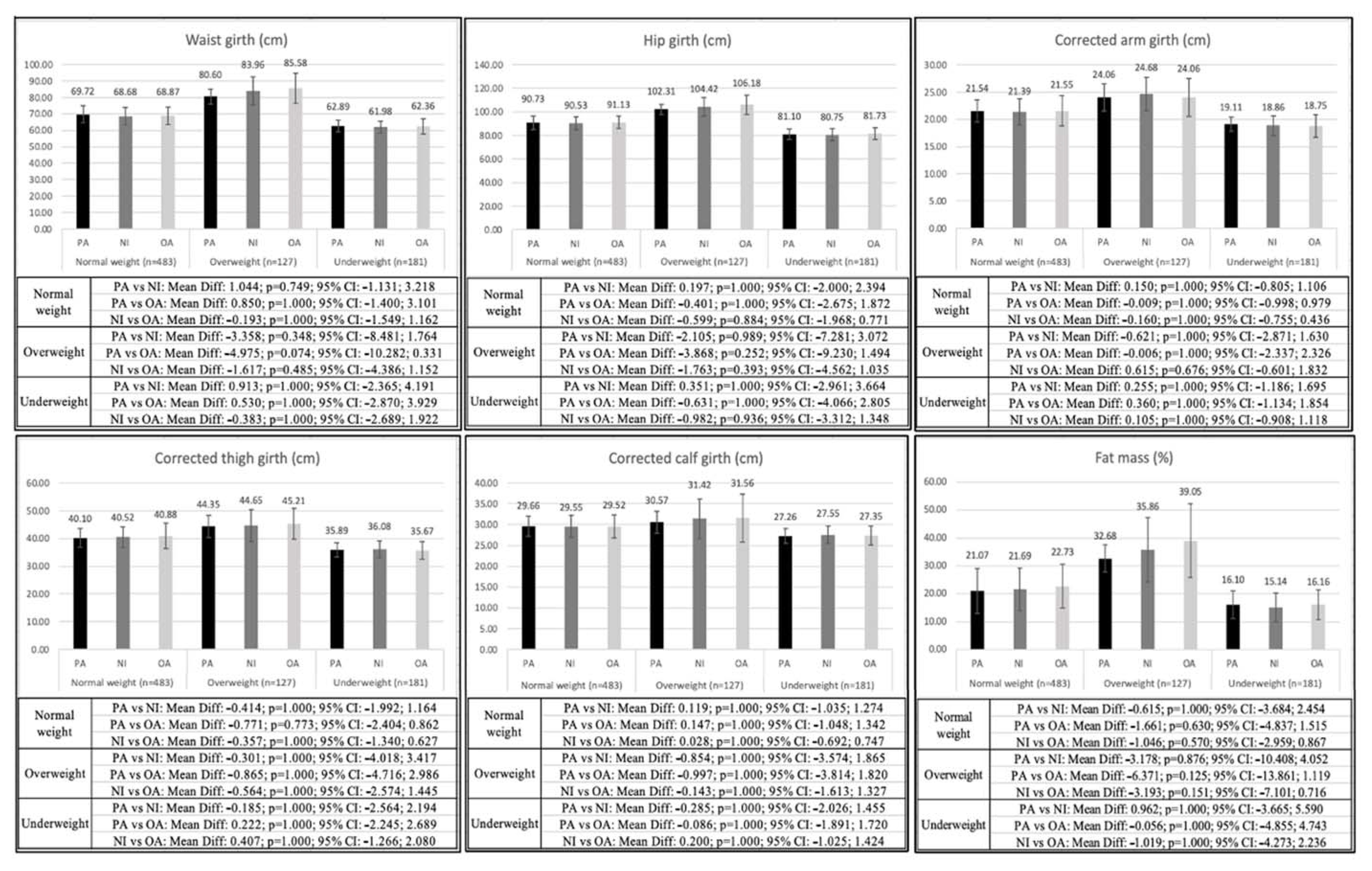 Nutrients 15 01152 g002b Nutrients 15 01152 g002b