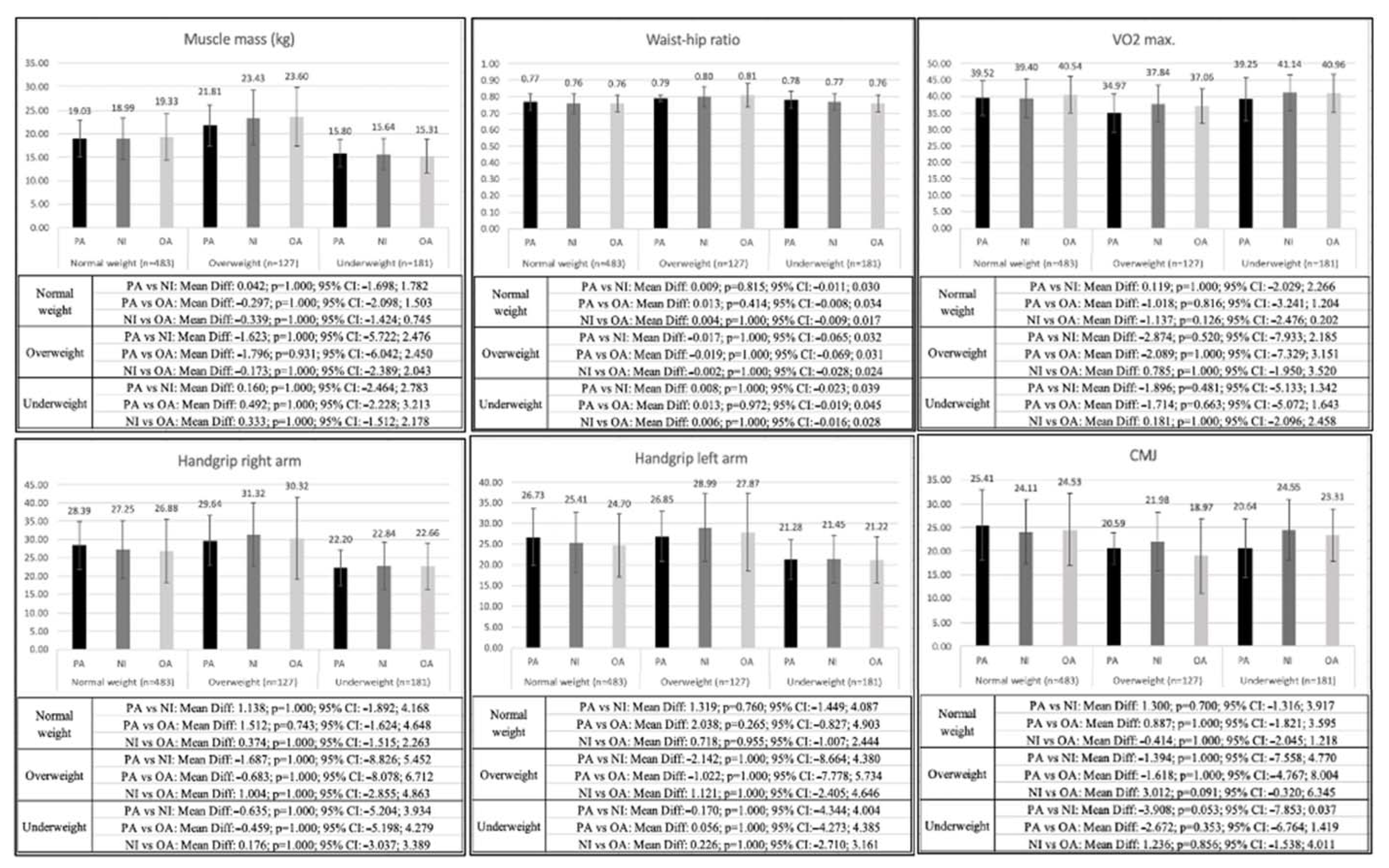 Nutrients 15 01152 g002c Nutrients 15 01152 g002c