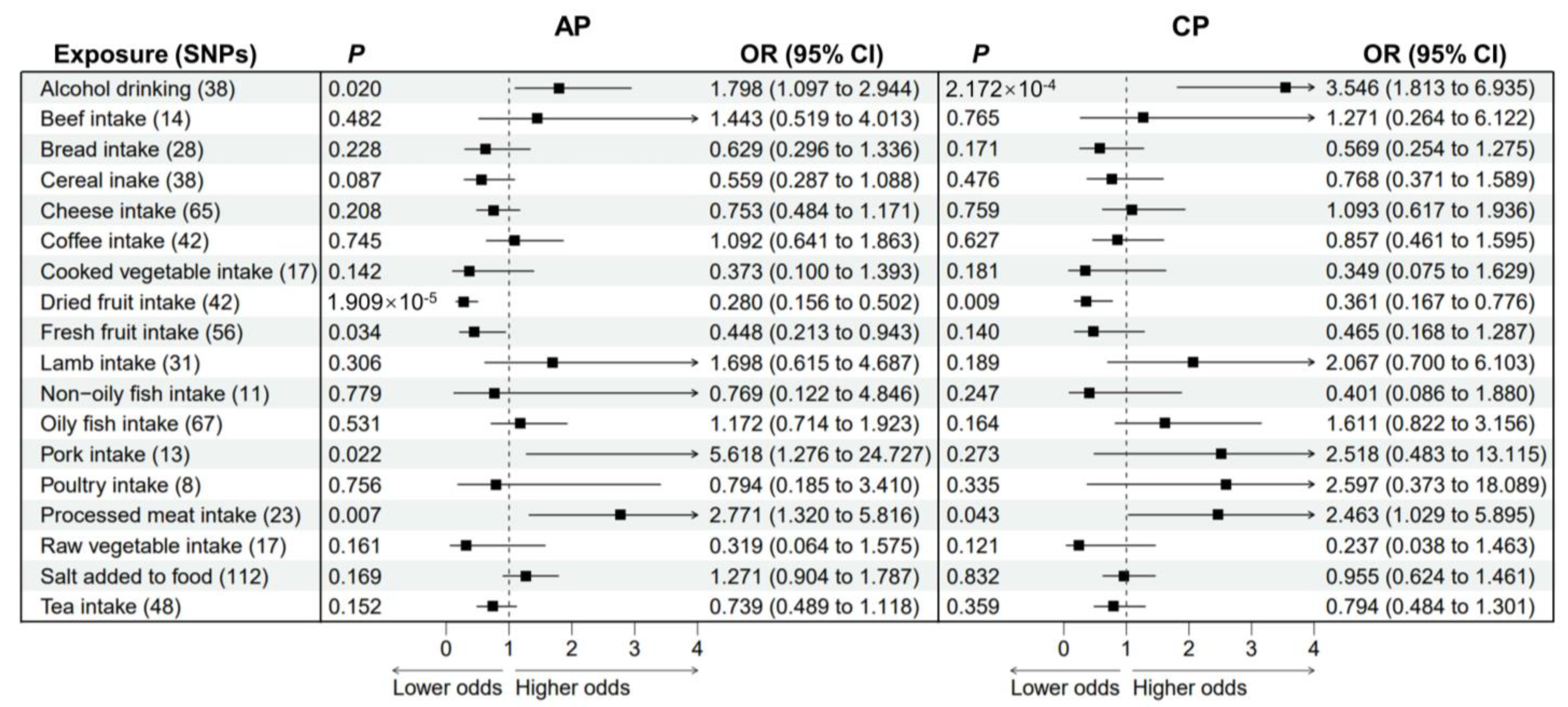 Nutrients 15 01153 g002 Nutrients 15 01153 g002