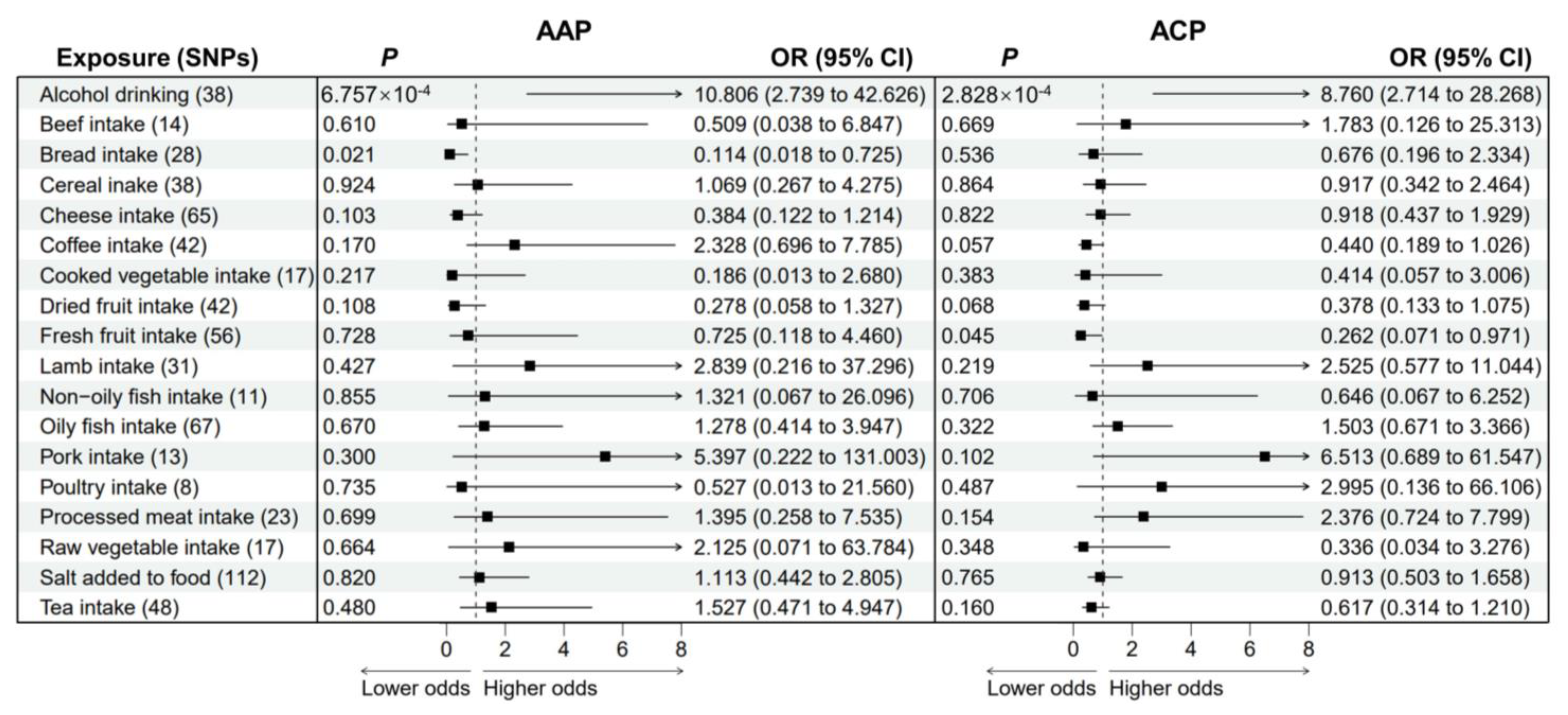Nutrients 15 01153 g003 Nutrients 15 01153 g003