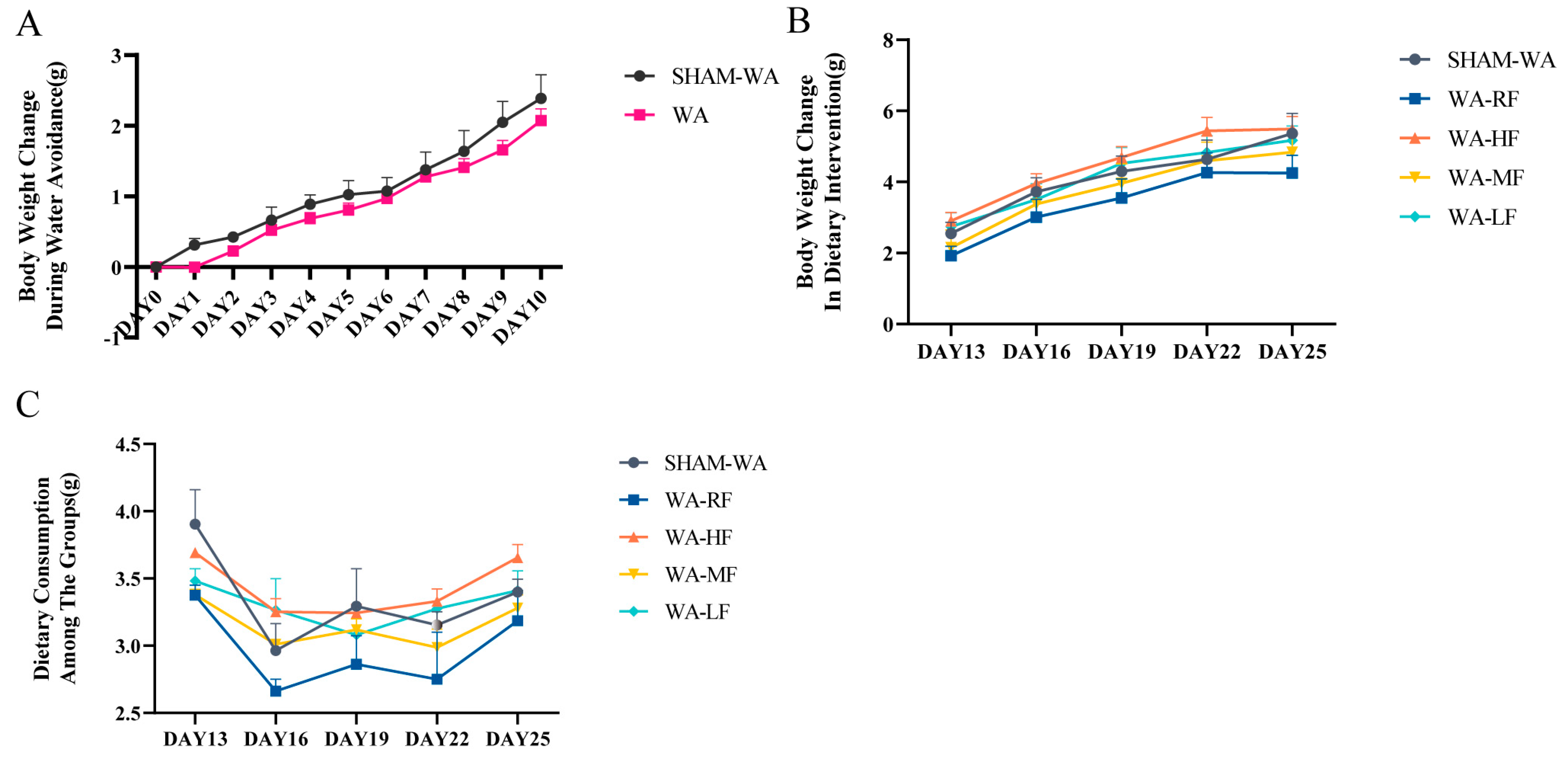 Nutrients 15 01155 g002