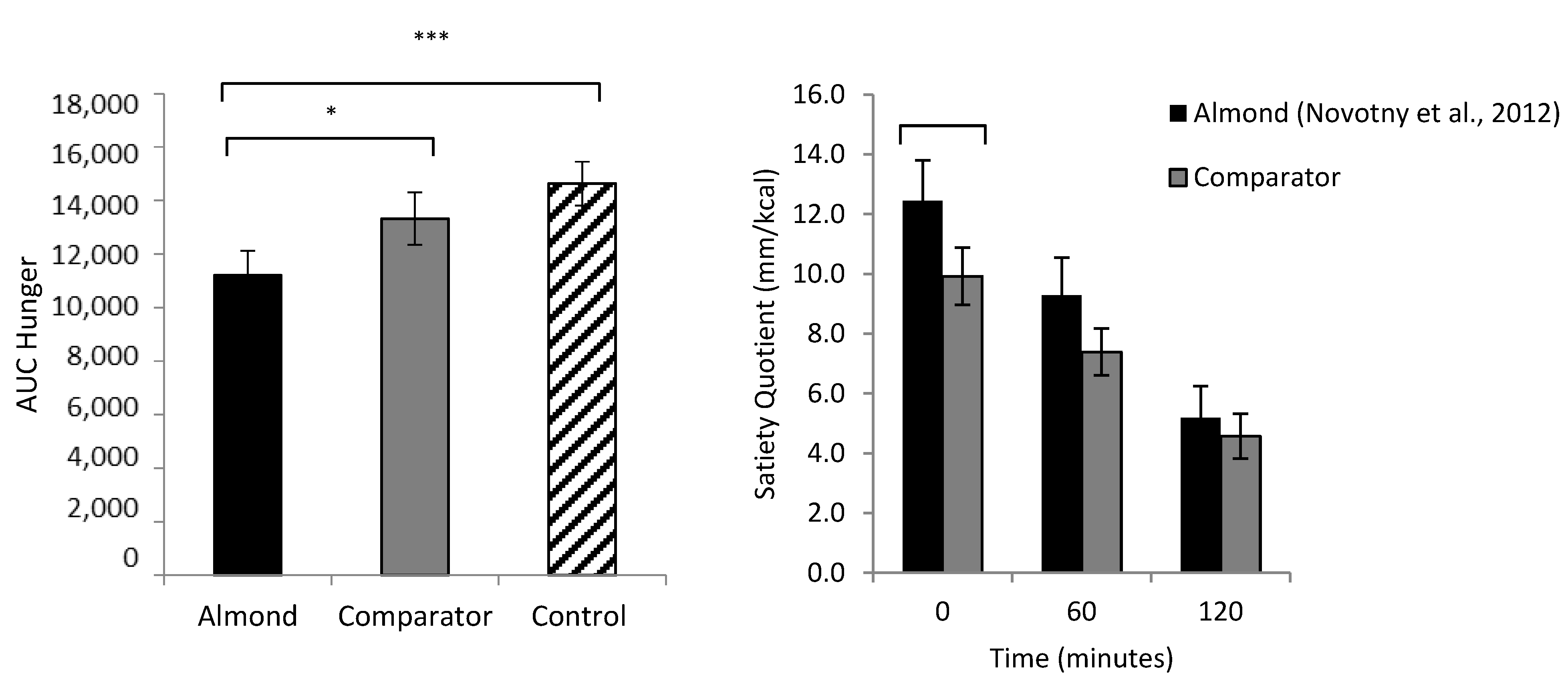 Nutrients 15 01162 g002 Nutrients 15 01162 g002