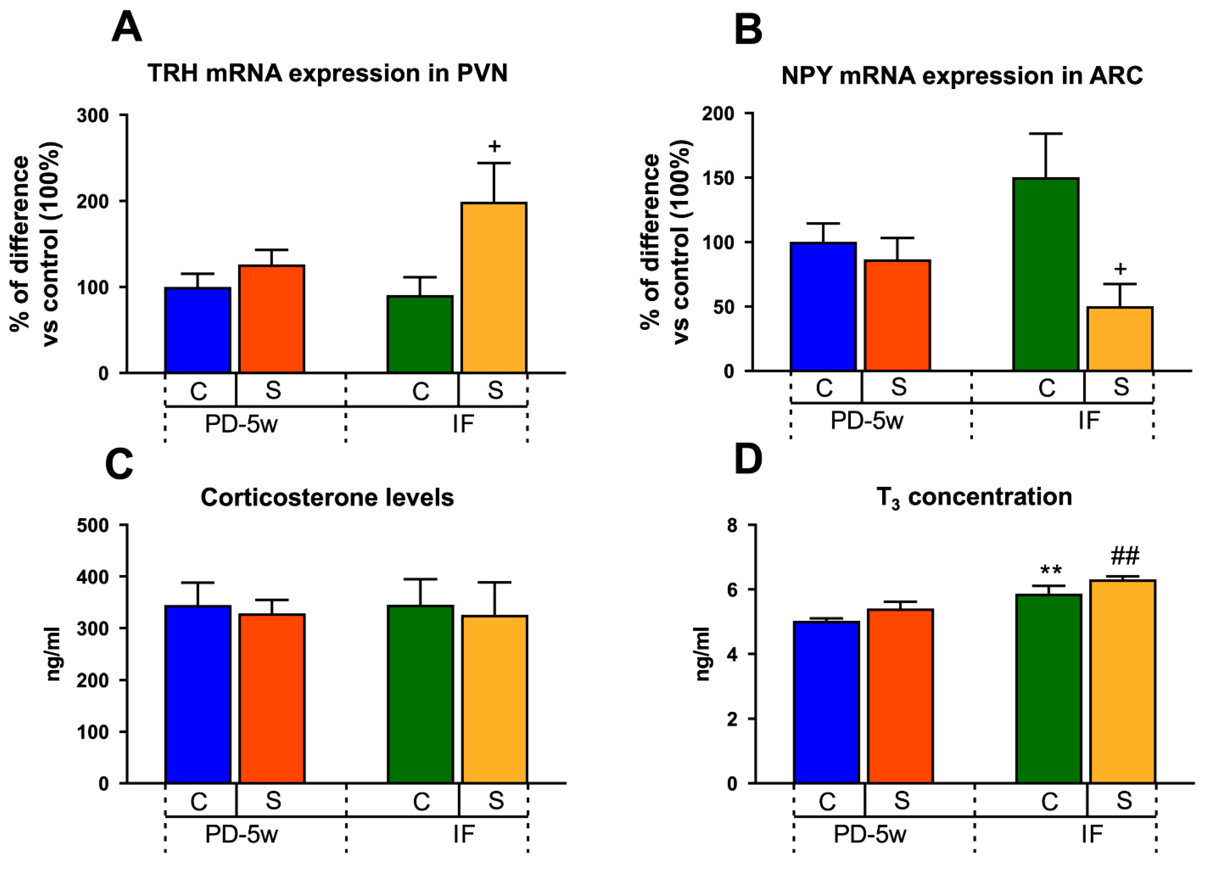 Nutrients 15 01164 g006 Nutrients 15 01164 g006