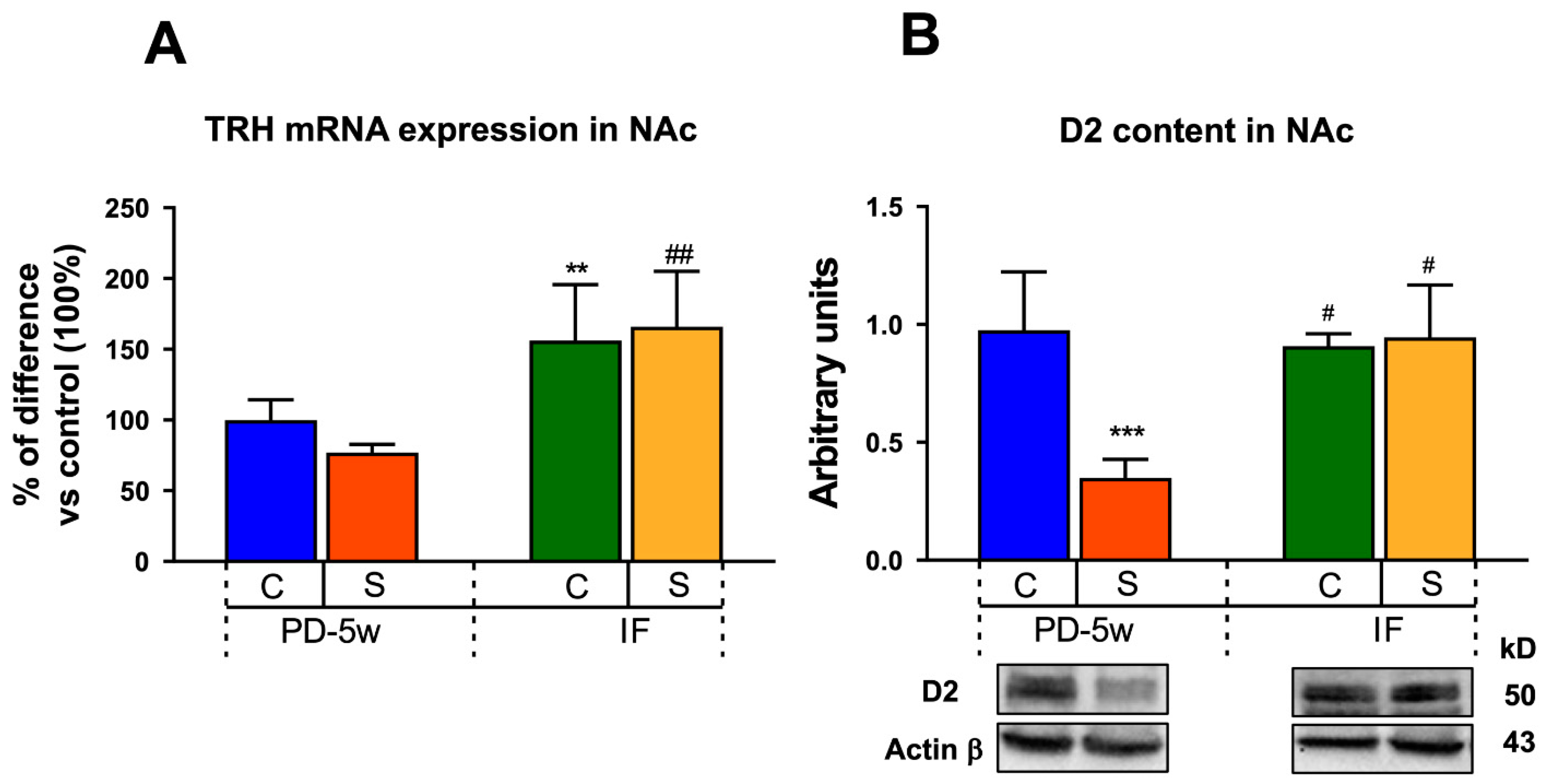 Nutrients 15 01164 g007 Nutrients 15 01164 g007