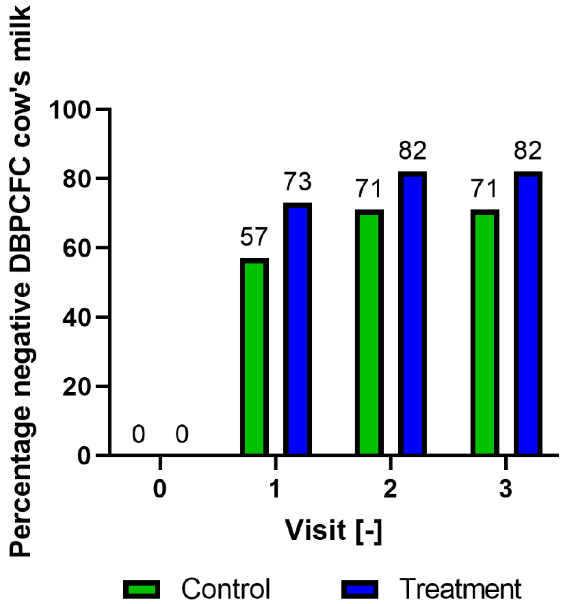 Nutrients 15 01181 g002 Nutrients 15 01181 g002
