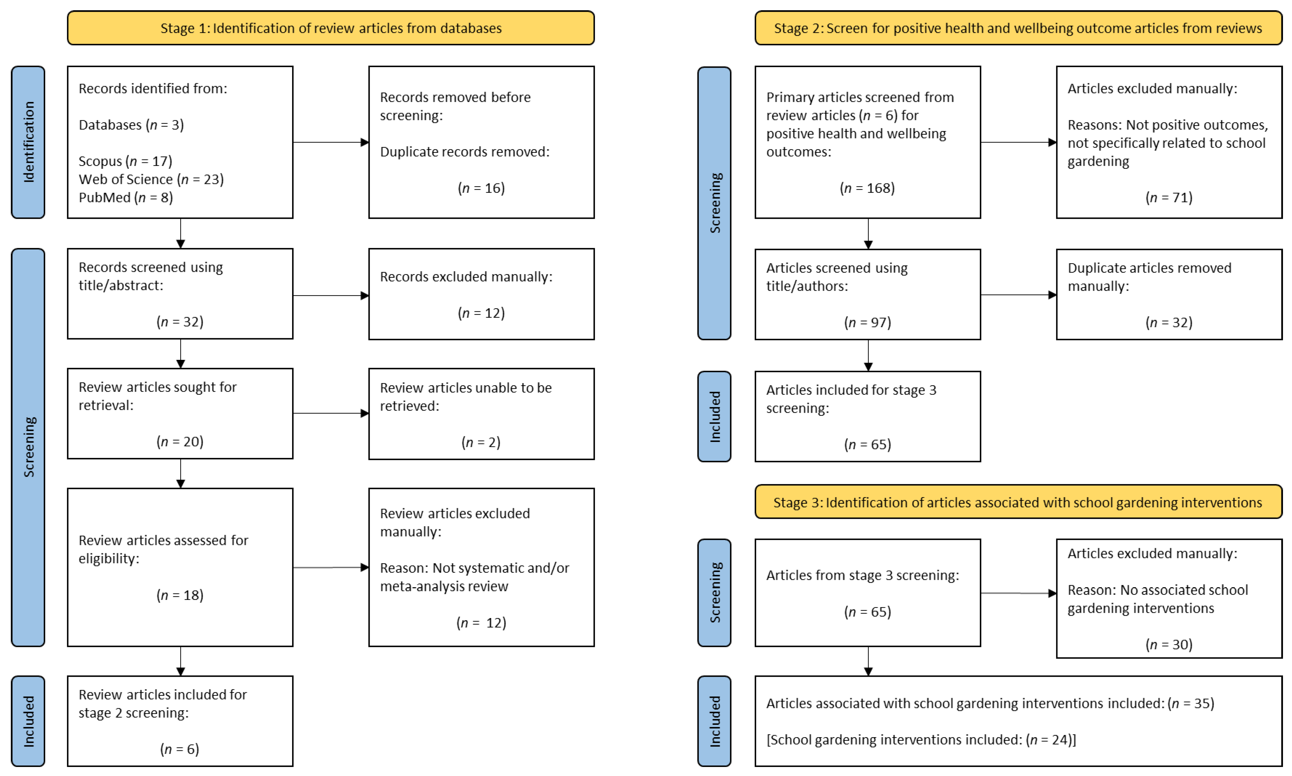 PDF) Sheds for life: health and wellbeing outcomes of a tailored  community-based health promotion initiative for men's sheds in Ireland