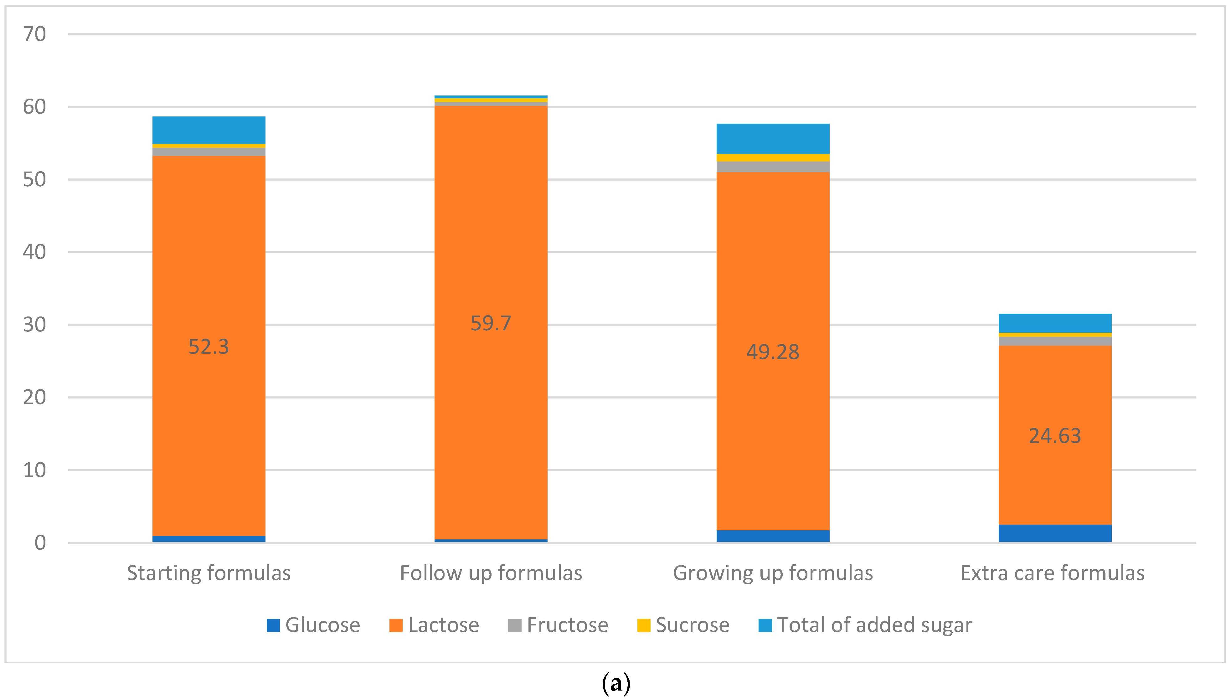 Nutrients 15 01200 g003a Nutrients 15 01200 g003a