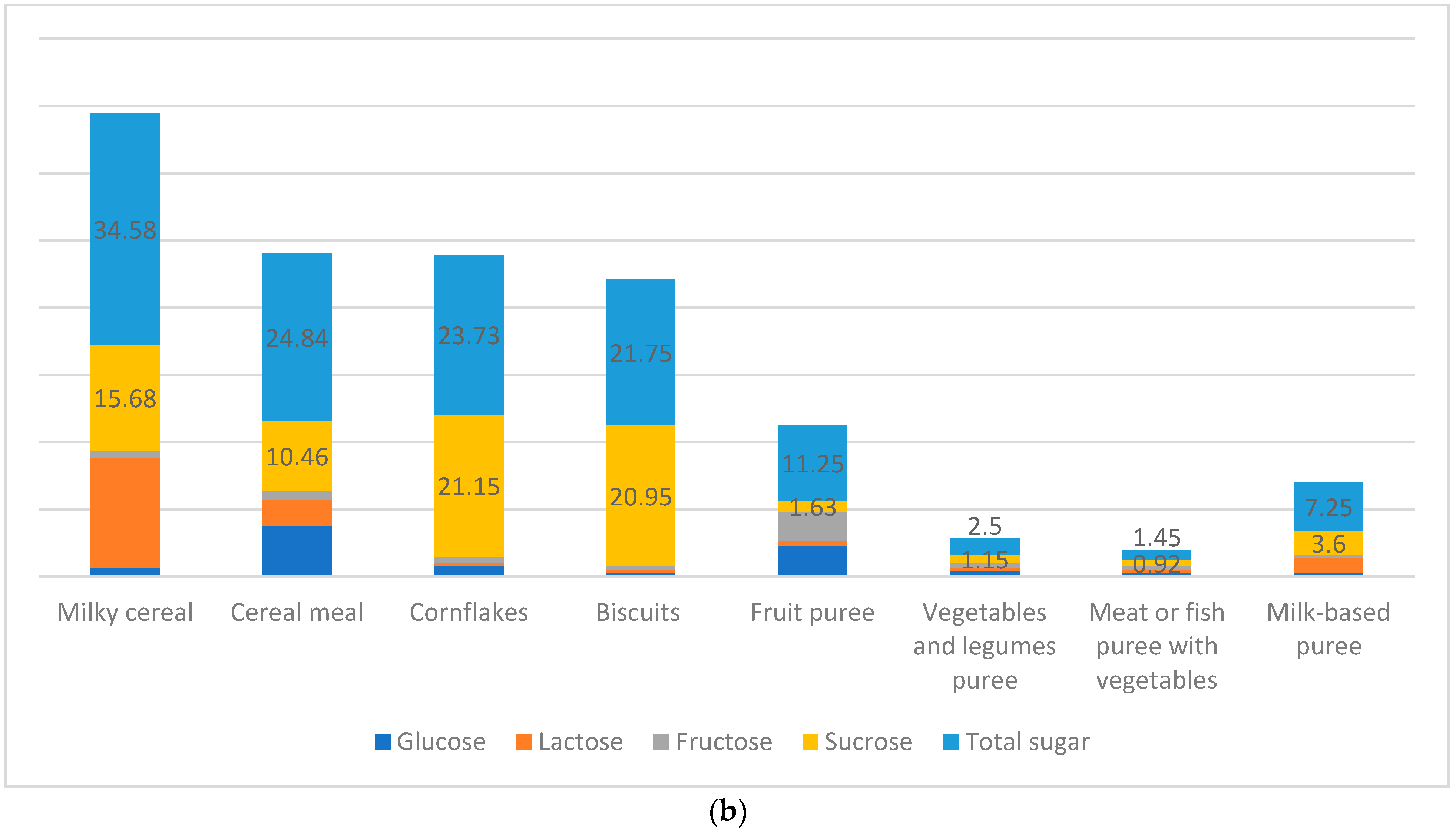 Nutrients 15 01200 g003b Nutrients 15 01200 g003b
