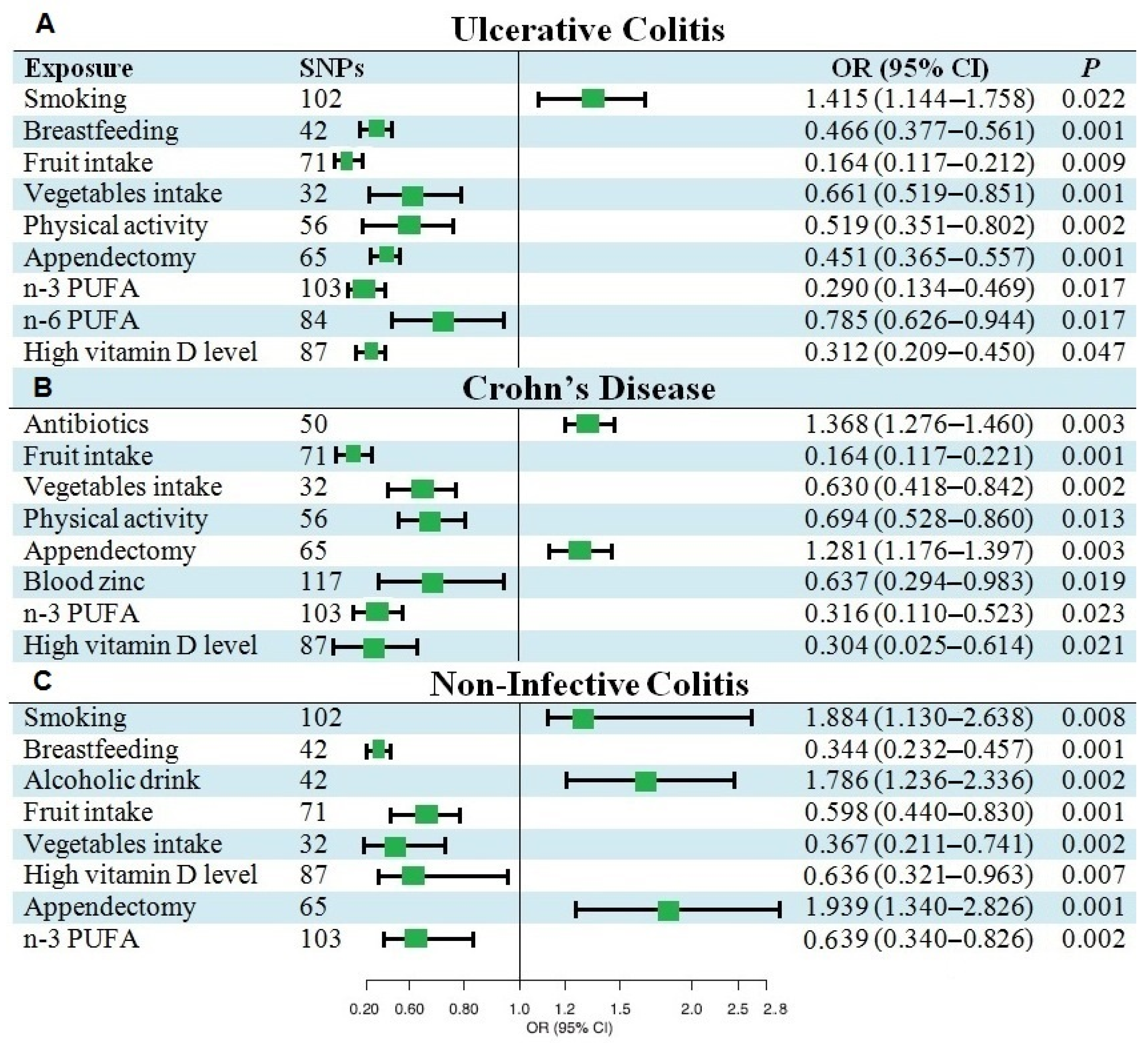 Nutrients 15 01202 g005 Nutrients 15 01202 g005