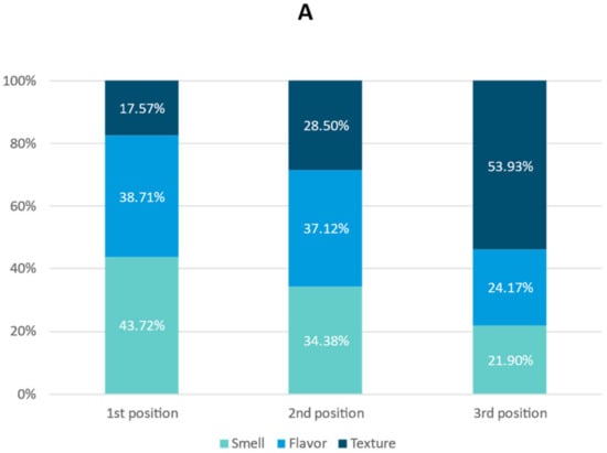 Nutrients Free Full Text Physicians Perception of Oral  