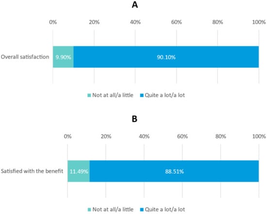 Nutrients Free Full Text Physicians Perception of Oral  