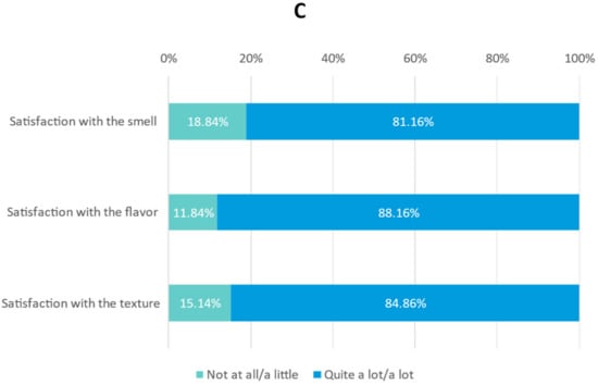 Nutrients Free Full Text Physicians Perception of Oral  