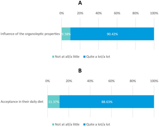 Nutrients Free Full Text Physicians Perception of Oral  