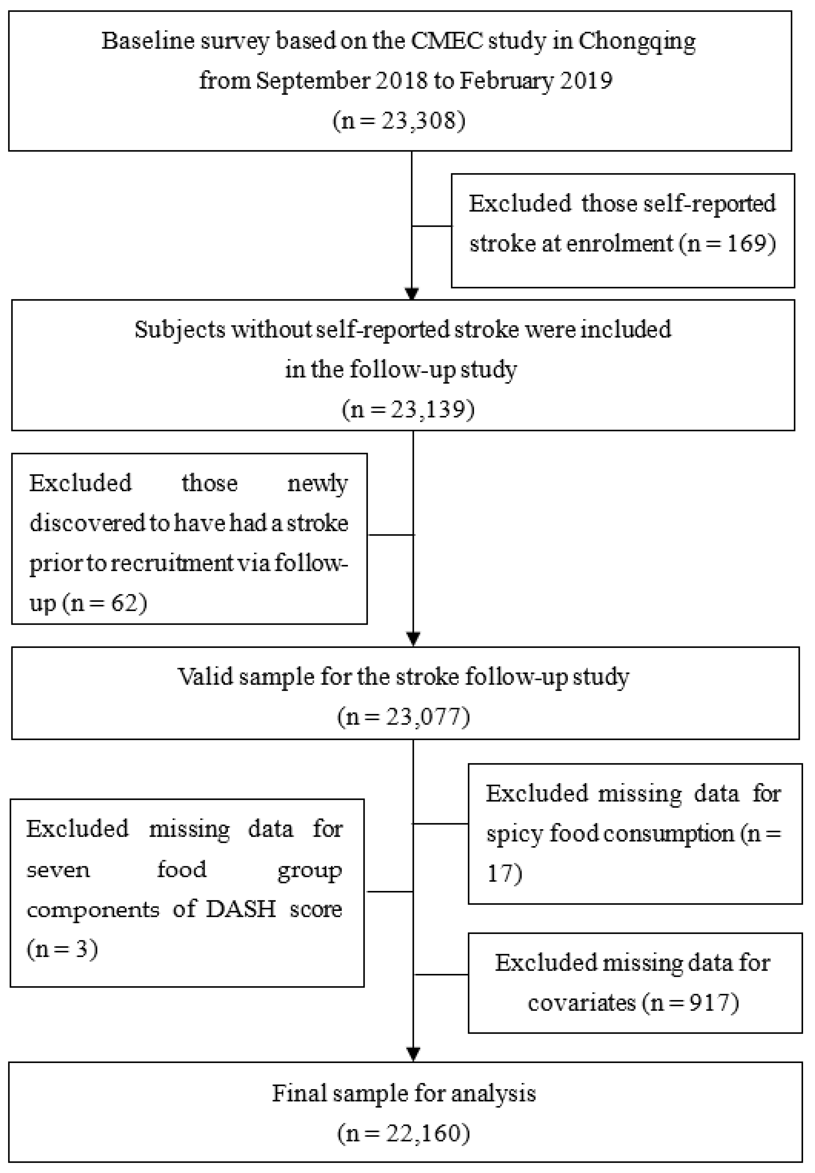 https://www.mdpi.com/nutrients/nutrients-15-01222/article_deploy/html/images/nutrients-15-01222-g001.png