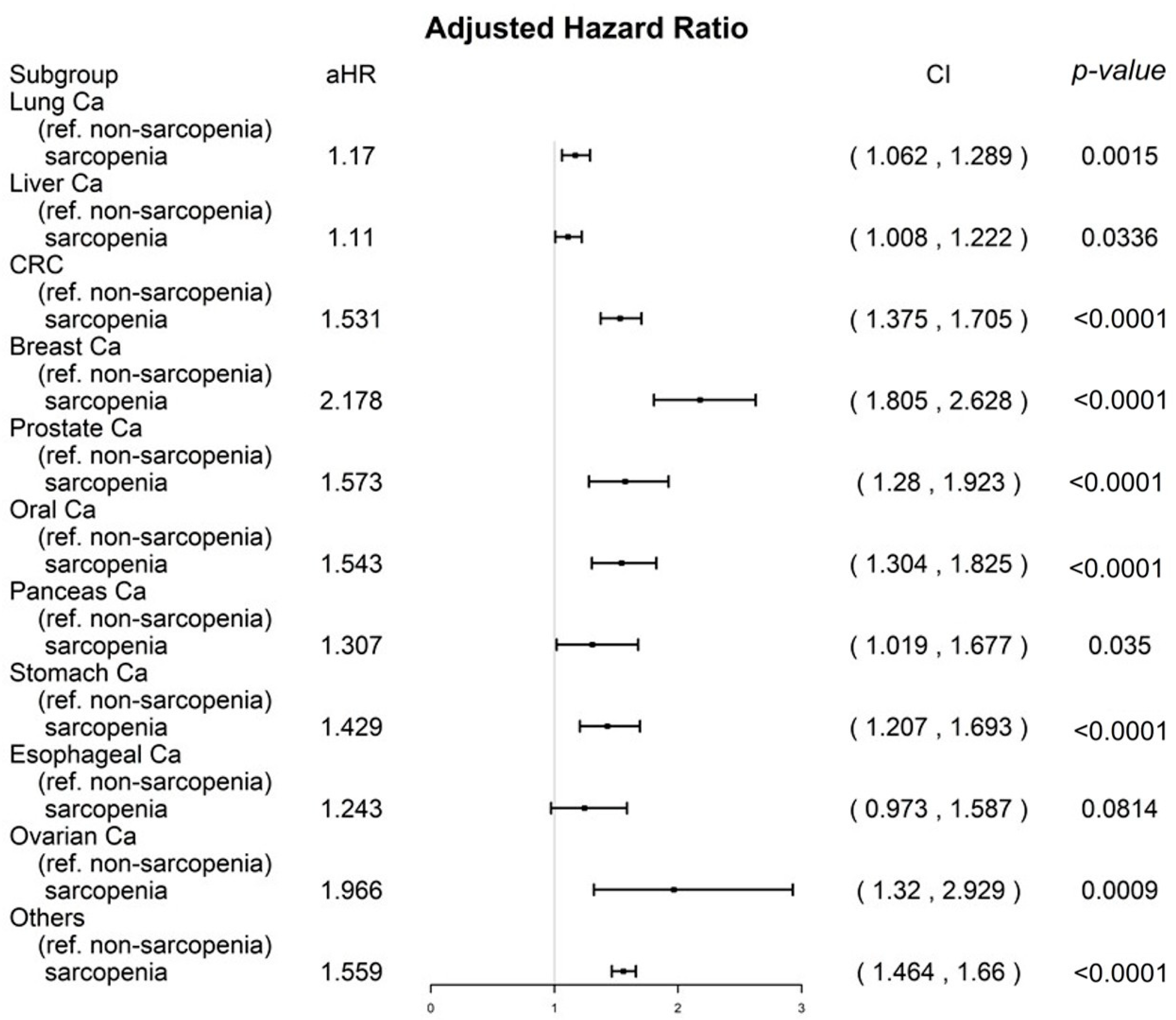 Nutrients 15 01247 g001 Nutrients 15 01247 g001