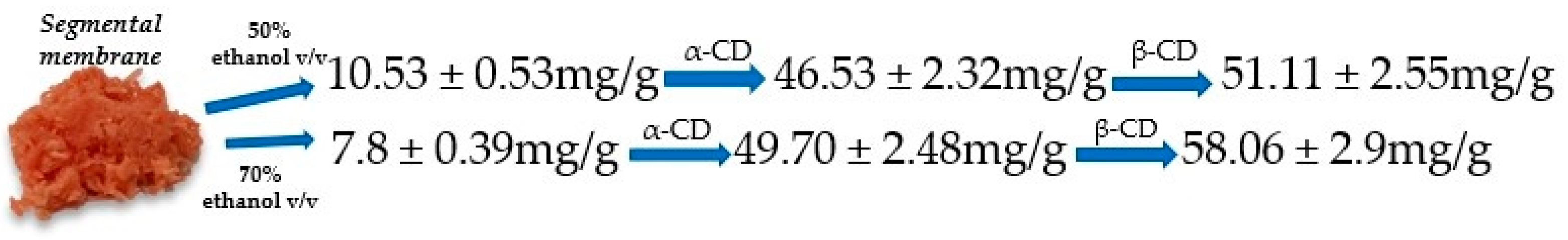 Nutrients 15 01276 g010