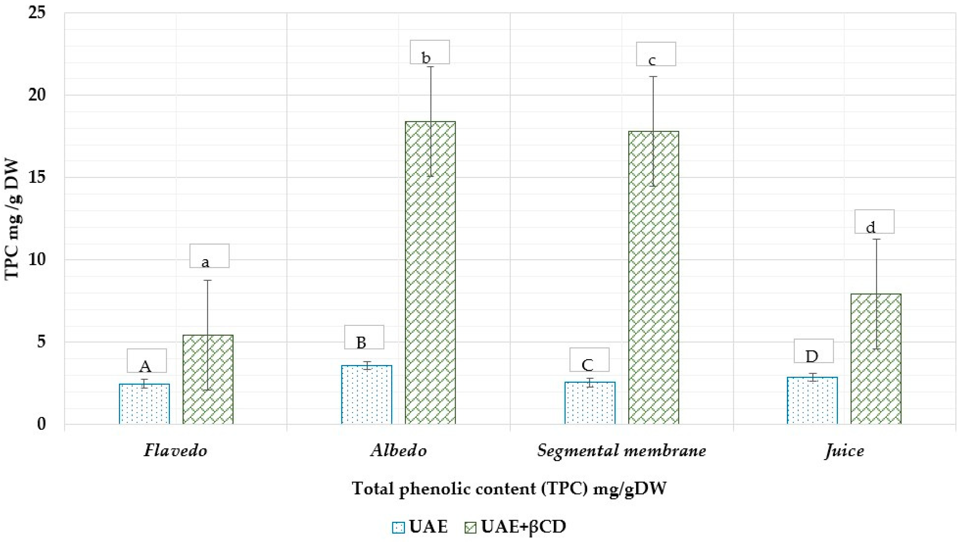 Nutrients 15 01276 g012