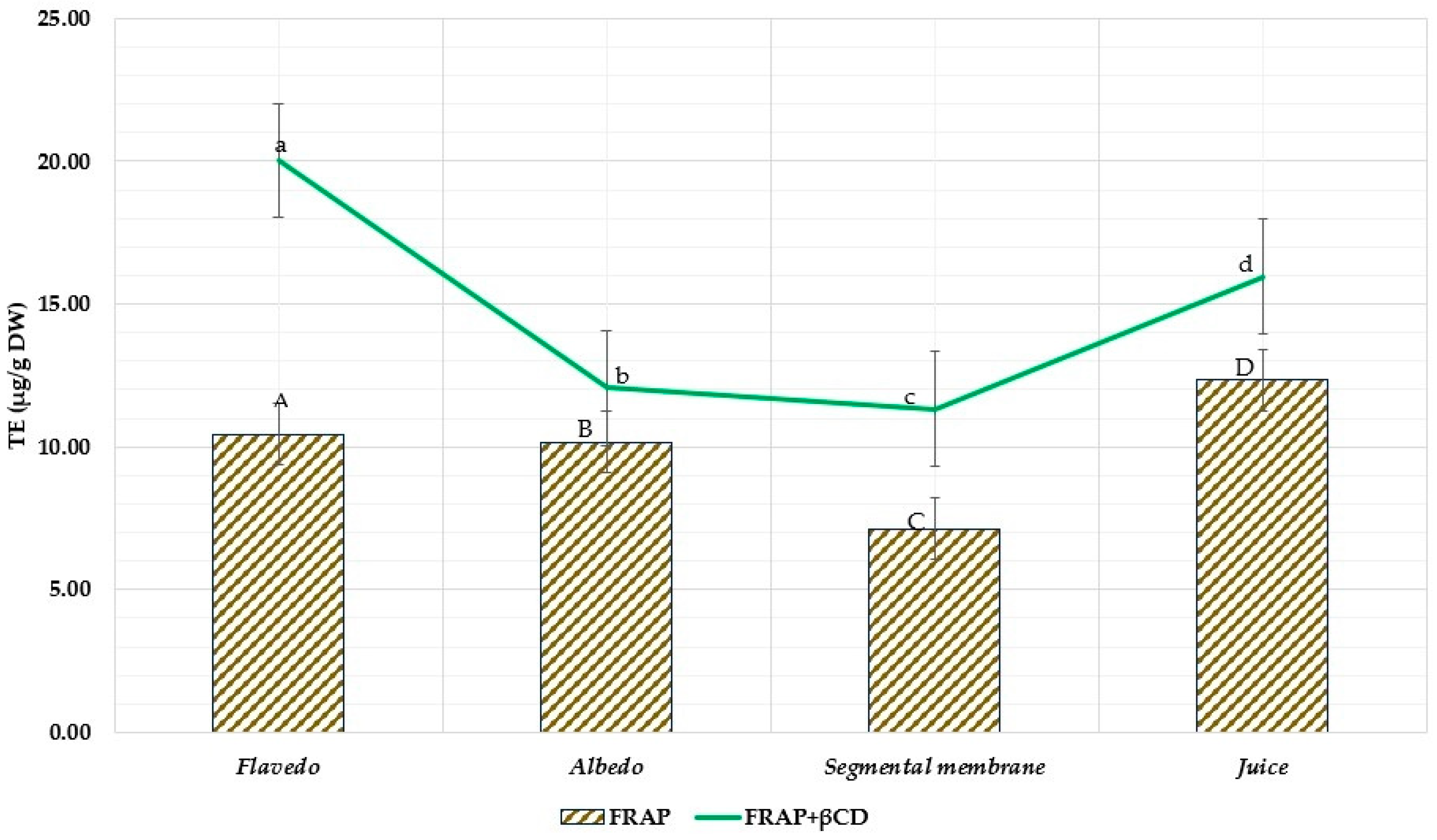 Nutrients 15 01276 g016