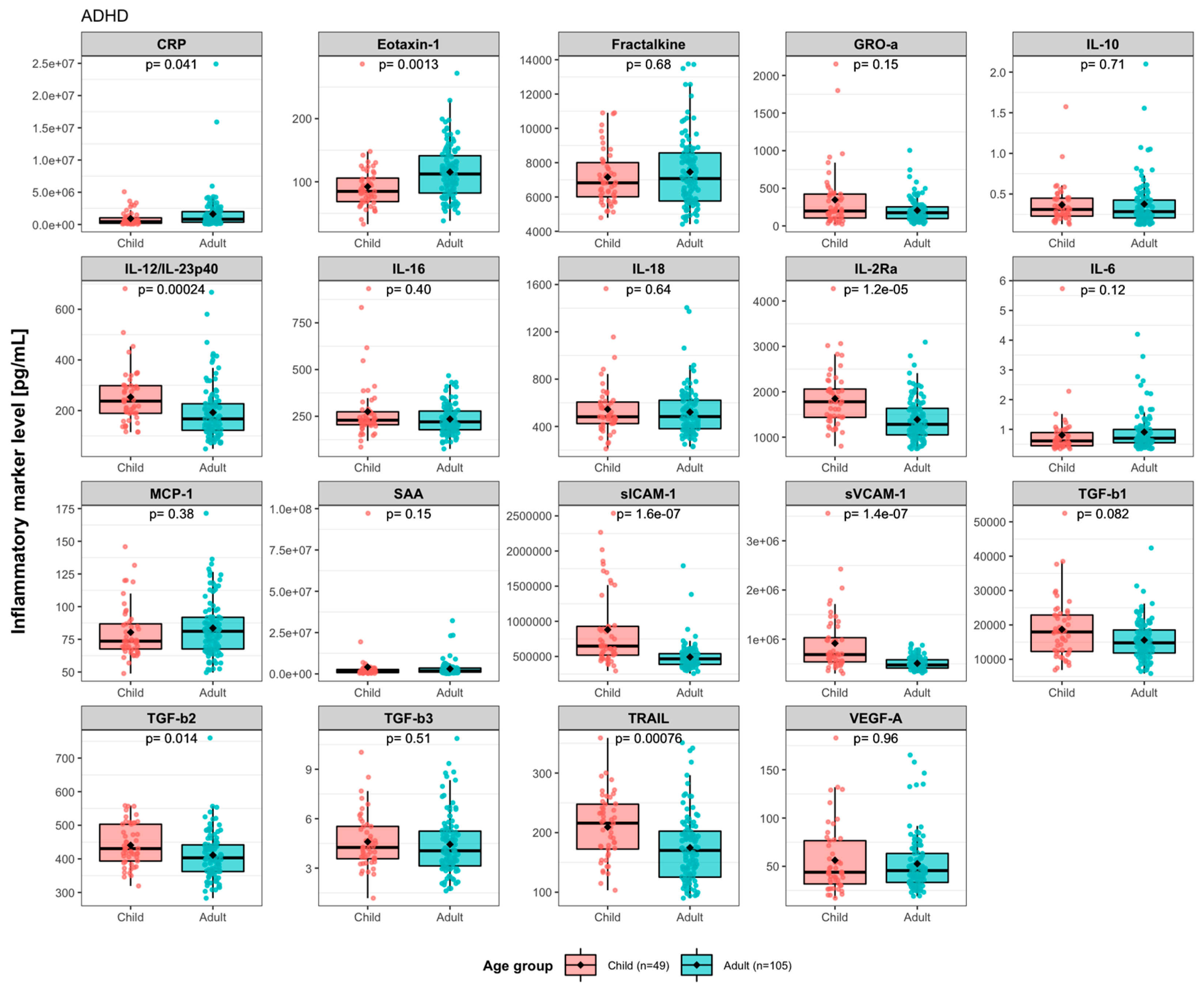 Nutrients 15 01293 g002 Nutrients 15 01293 g002