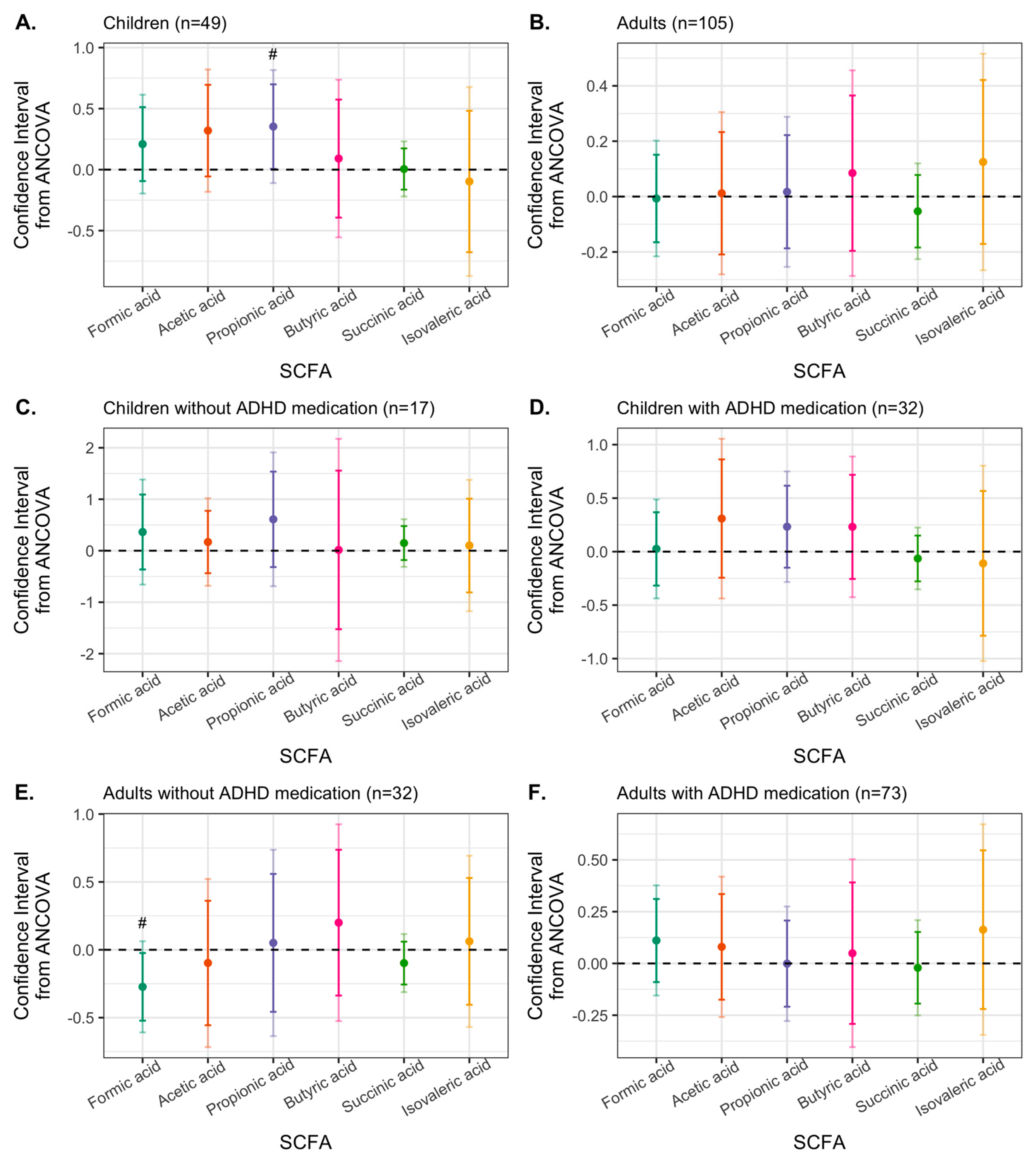 Nutrients 15 01293 g005 Nutrients 15 01293 g005