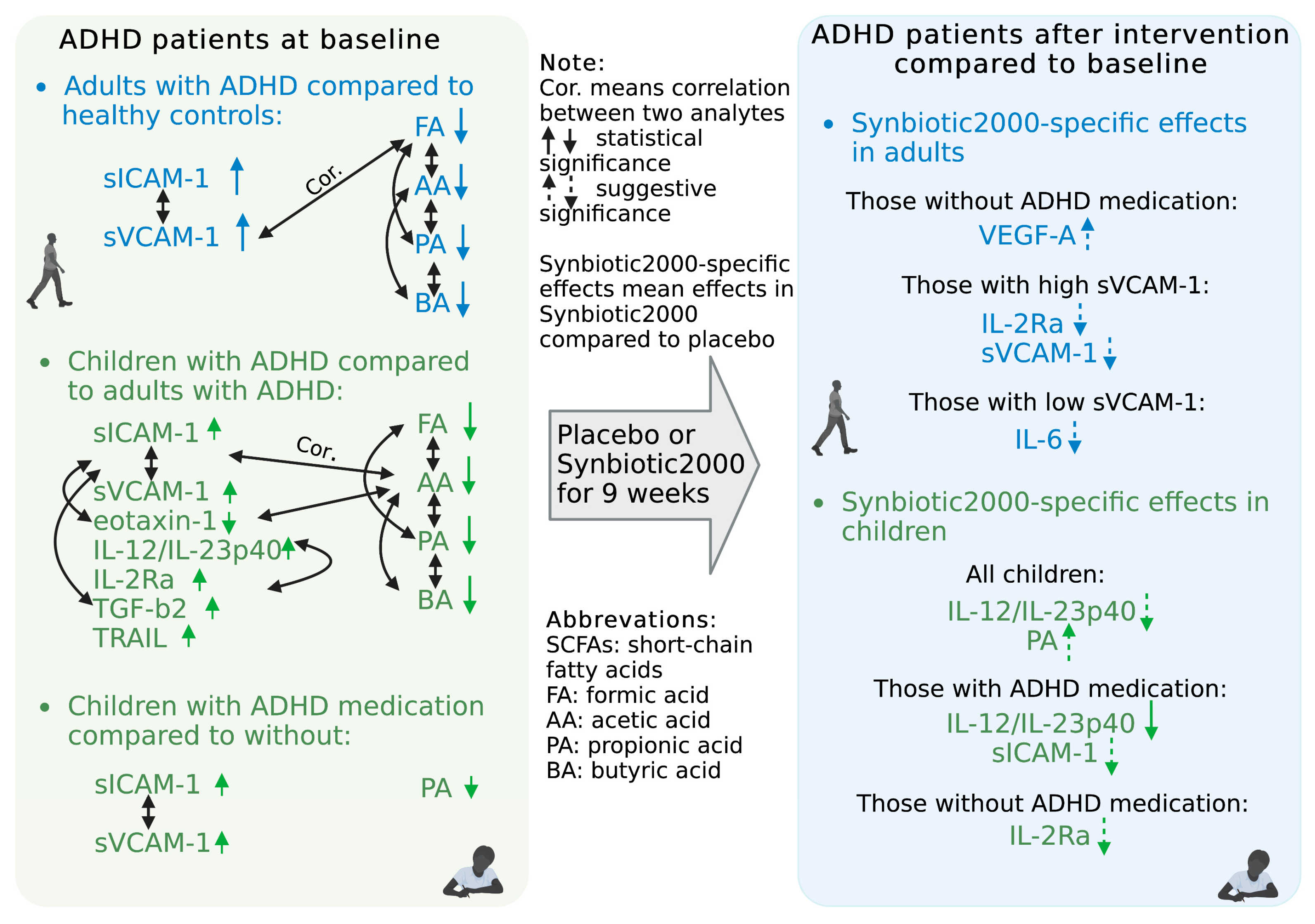 Nutrients 15 01293 g007 Nutrients 15 01293 g007