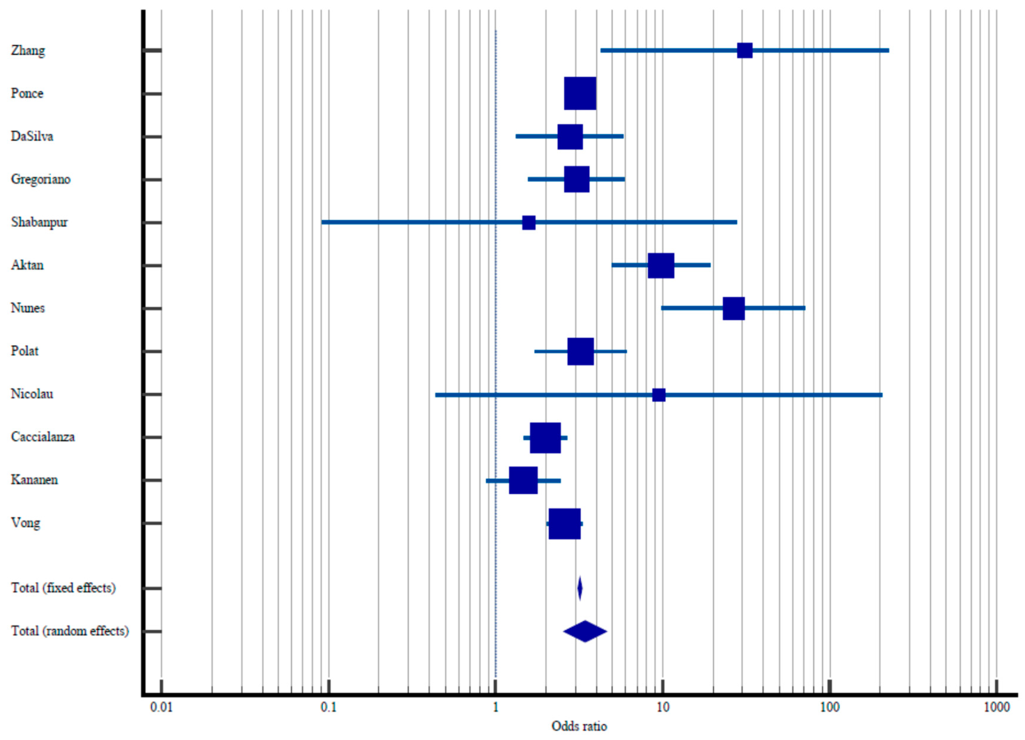Nutrients 15 01298 g002