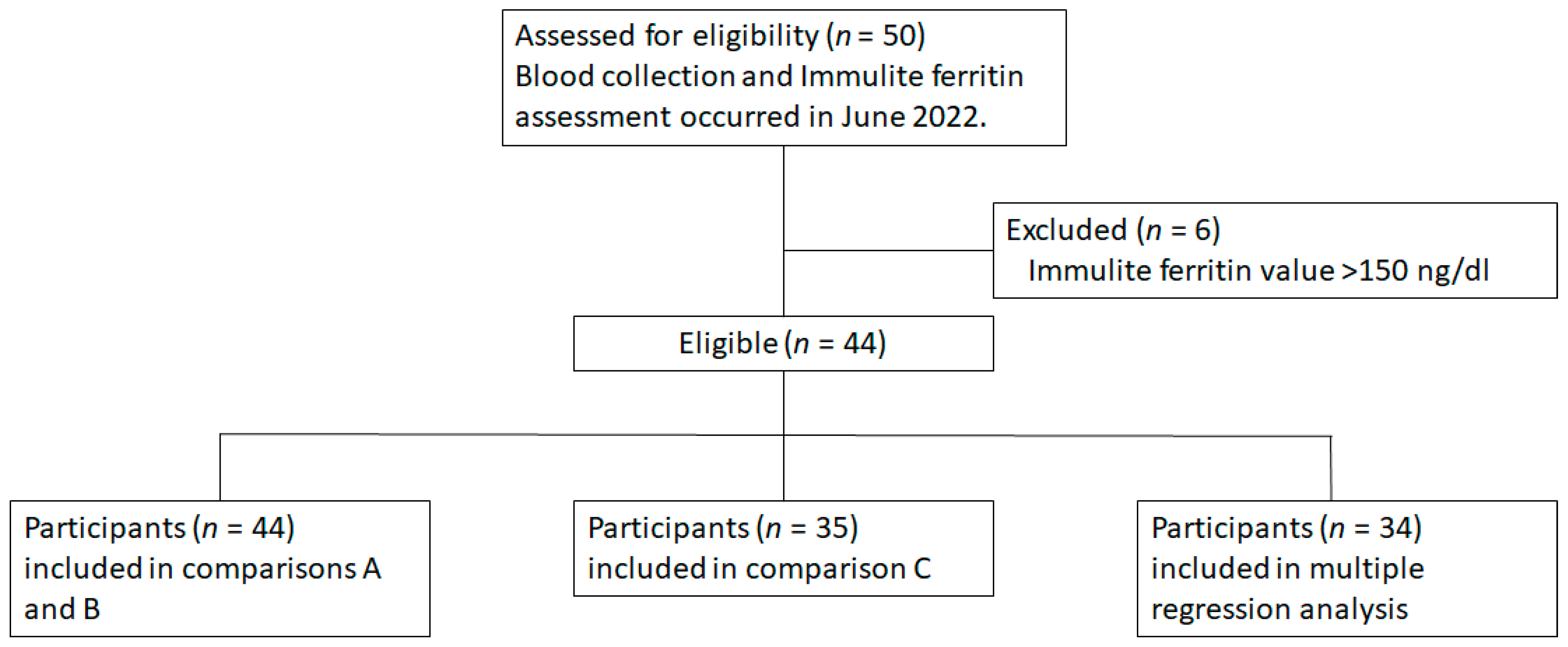 Nutrients 15 01305 g001