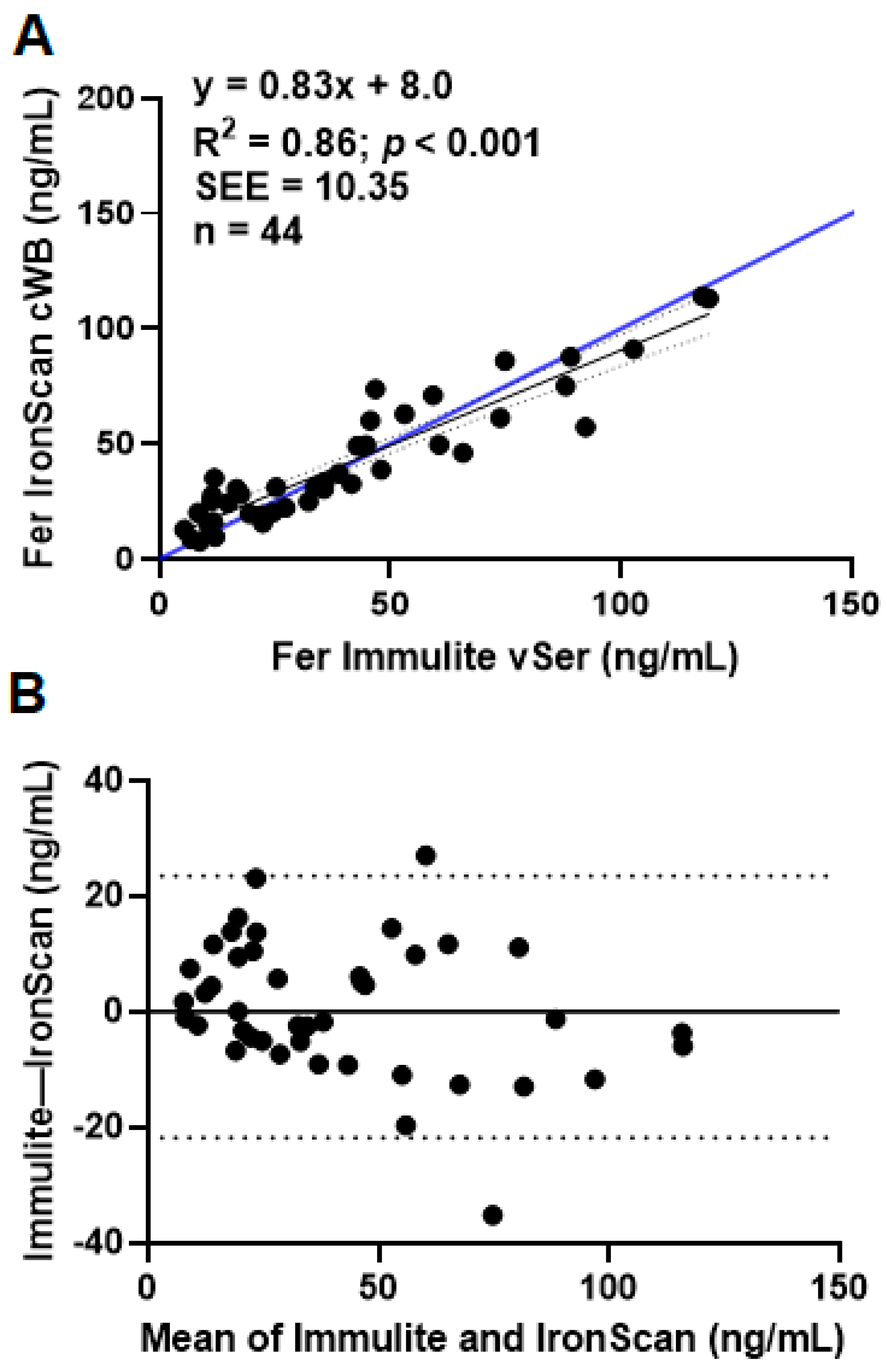 Nutrients 15 01305 g002