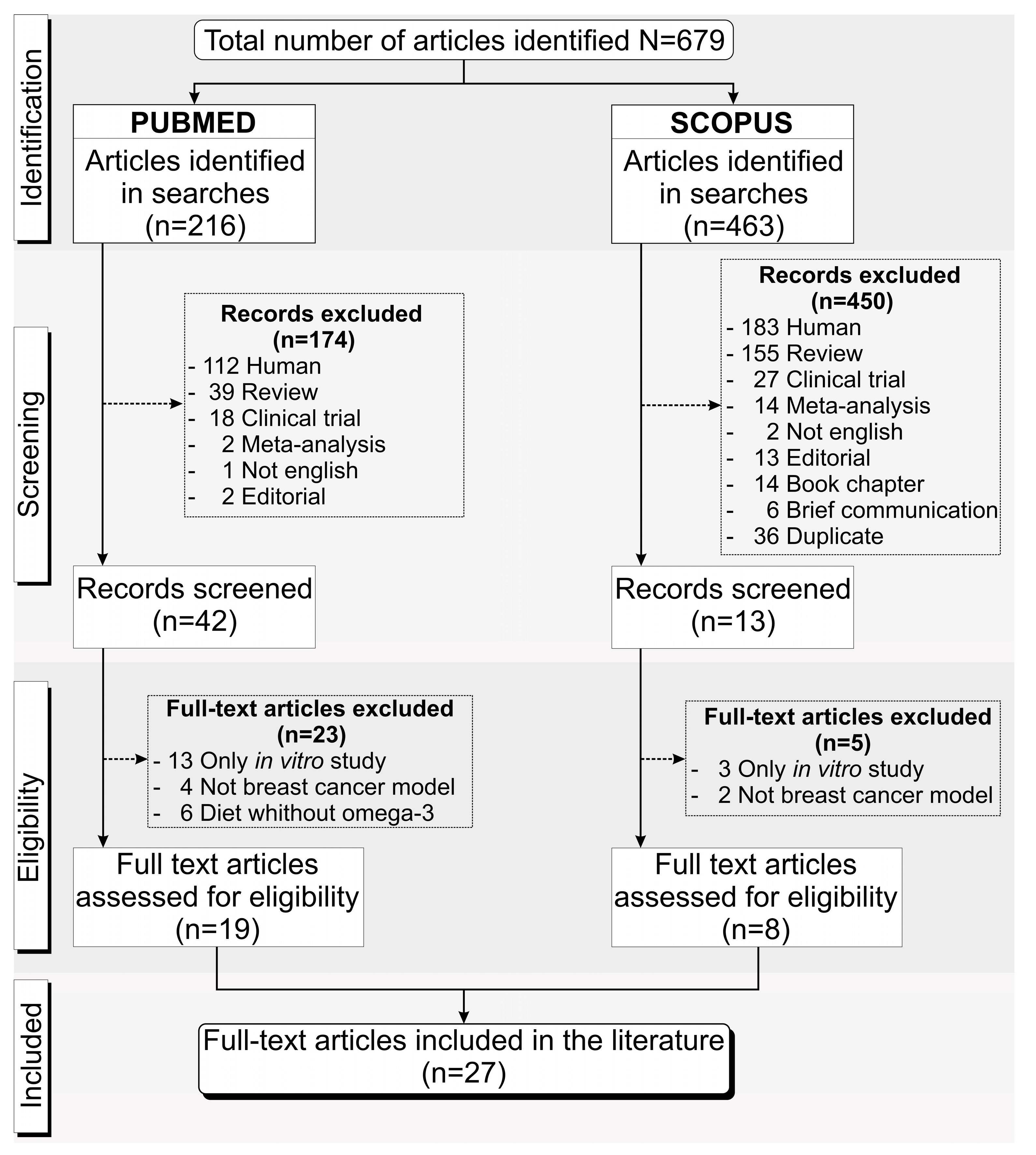 Nutrients 15 01310 g001 Nutrients 15 01310 g001
