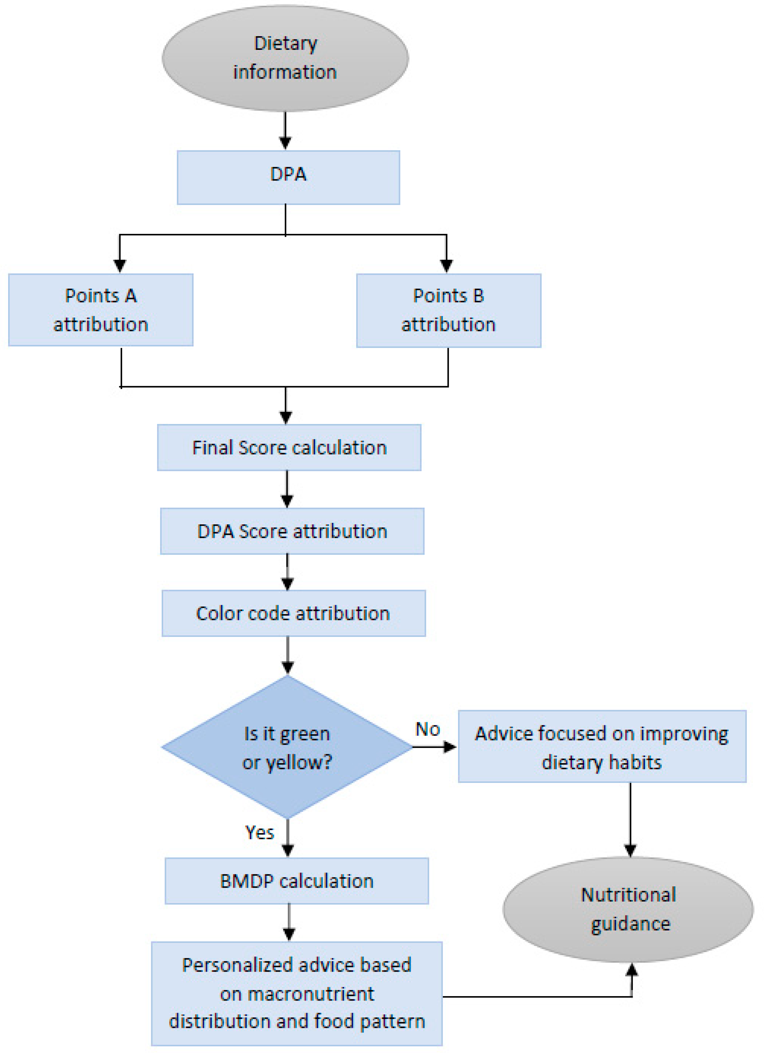 Nutrients 15 01337 g002 Nutrients 15 01337 g002