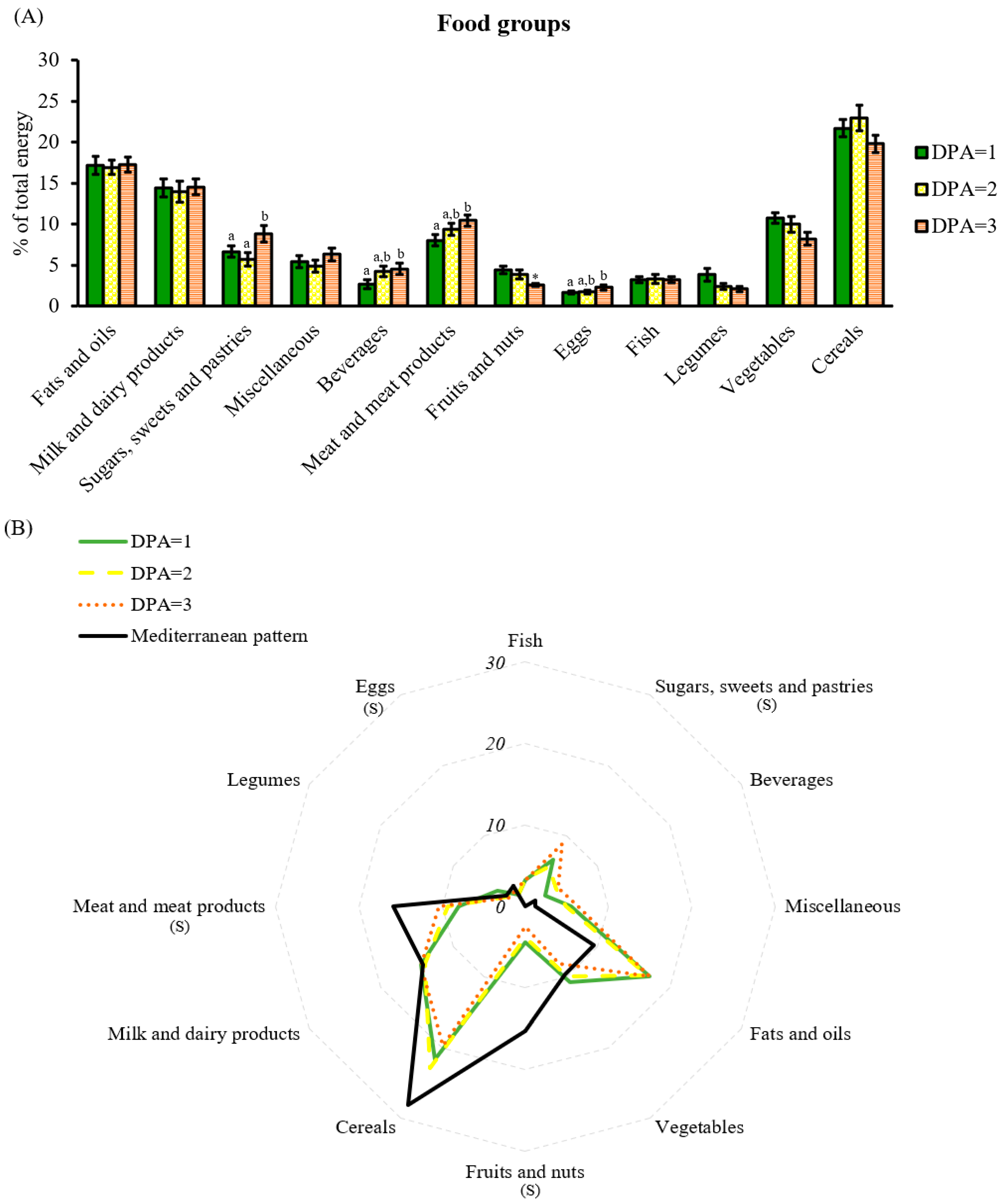 Nutrients 15 01337 g006 Nutrients 15 01337 g006