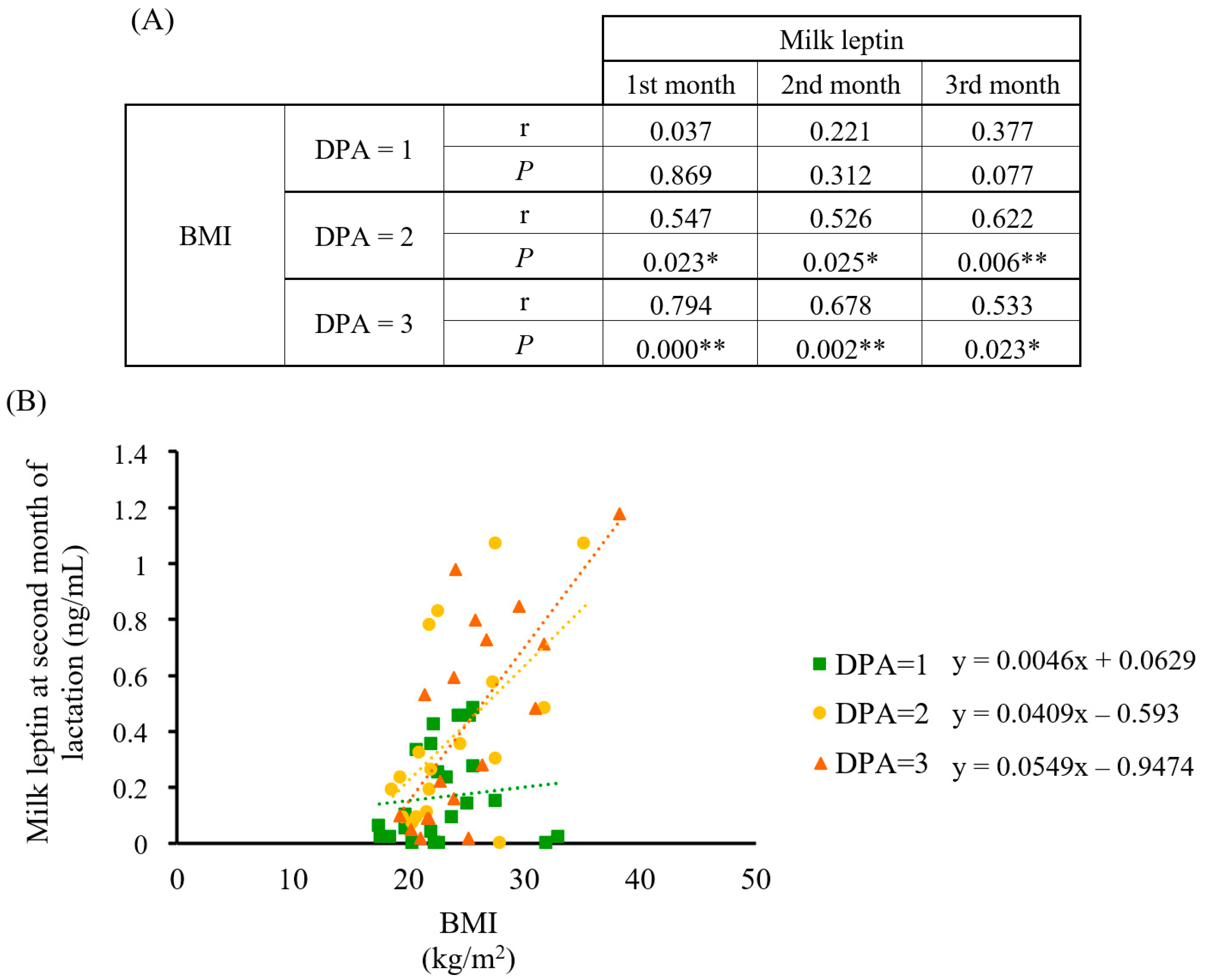 Nutrients 15 01337 g007 Nutrients 15 01337 g007