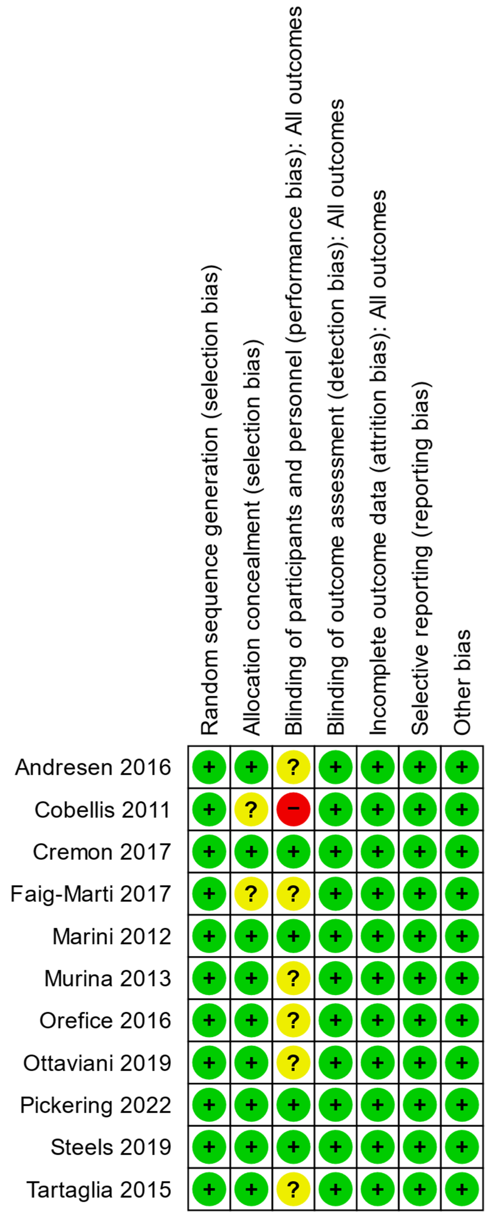 Nutrients 15 01350 g002 Nutrients 15 01350 g002