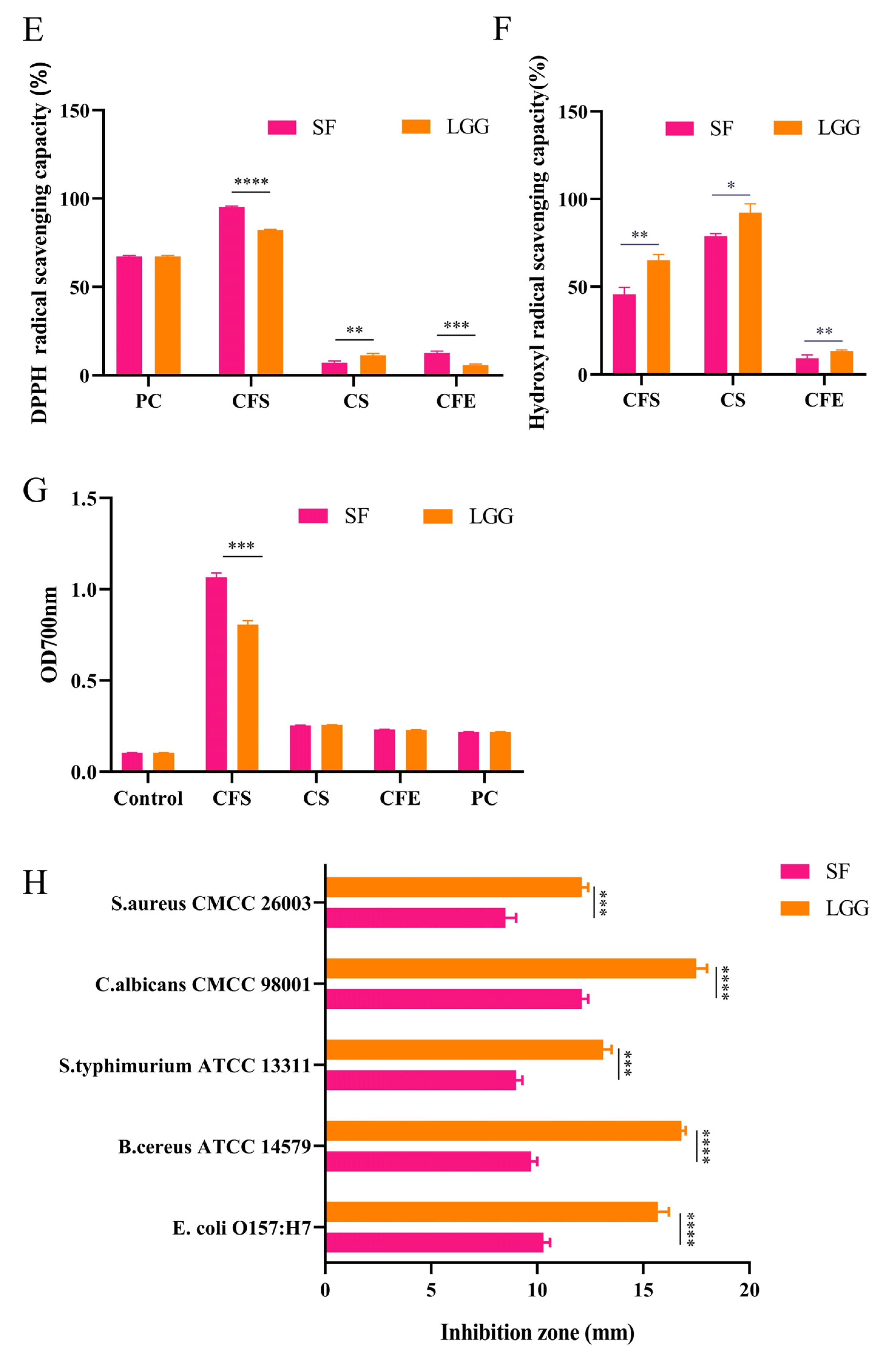 Nutrients 15 01355 g001b Nutrients 15 01355 g001b