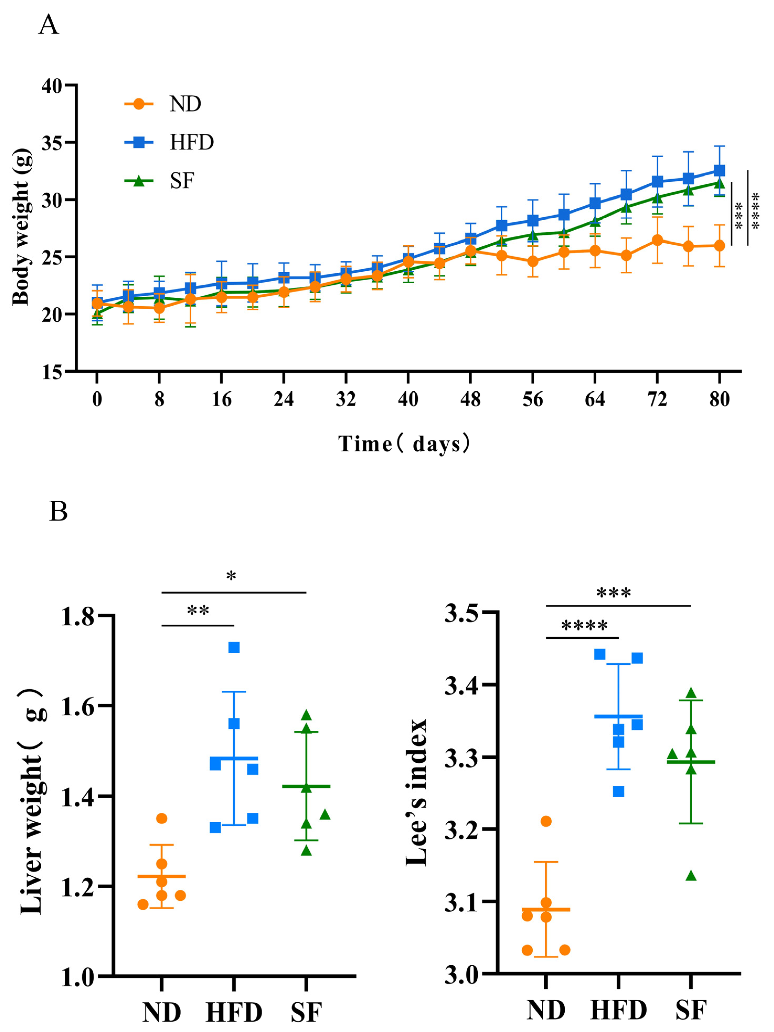 Nutrients 15 01355 g002a Nutrients 15 01355 g002a