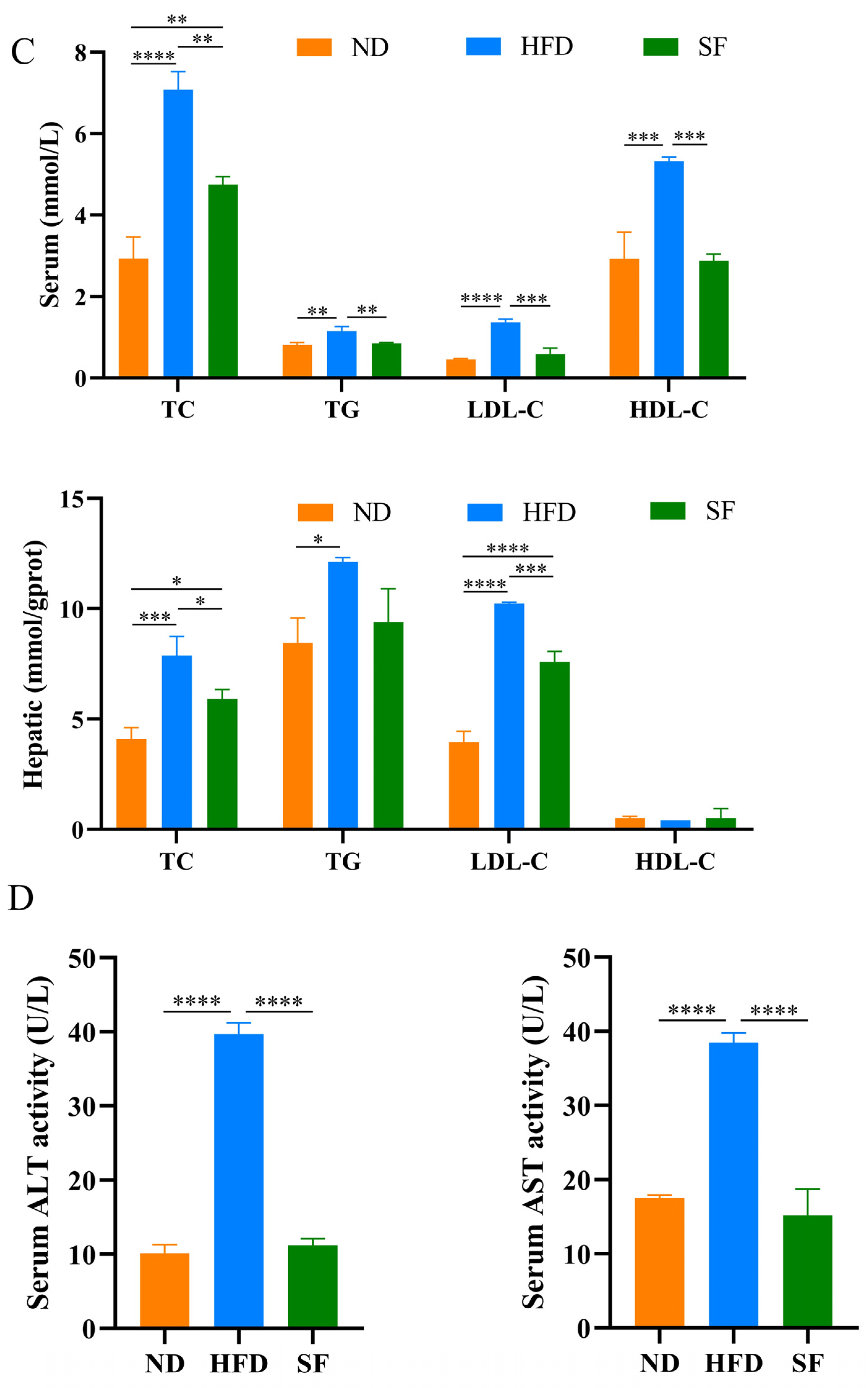 Nutrients 15 01355 g002b Nutrients 15 01355 g002b