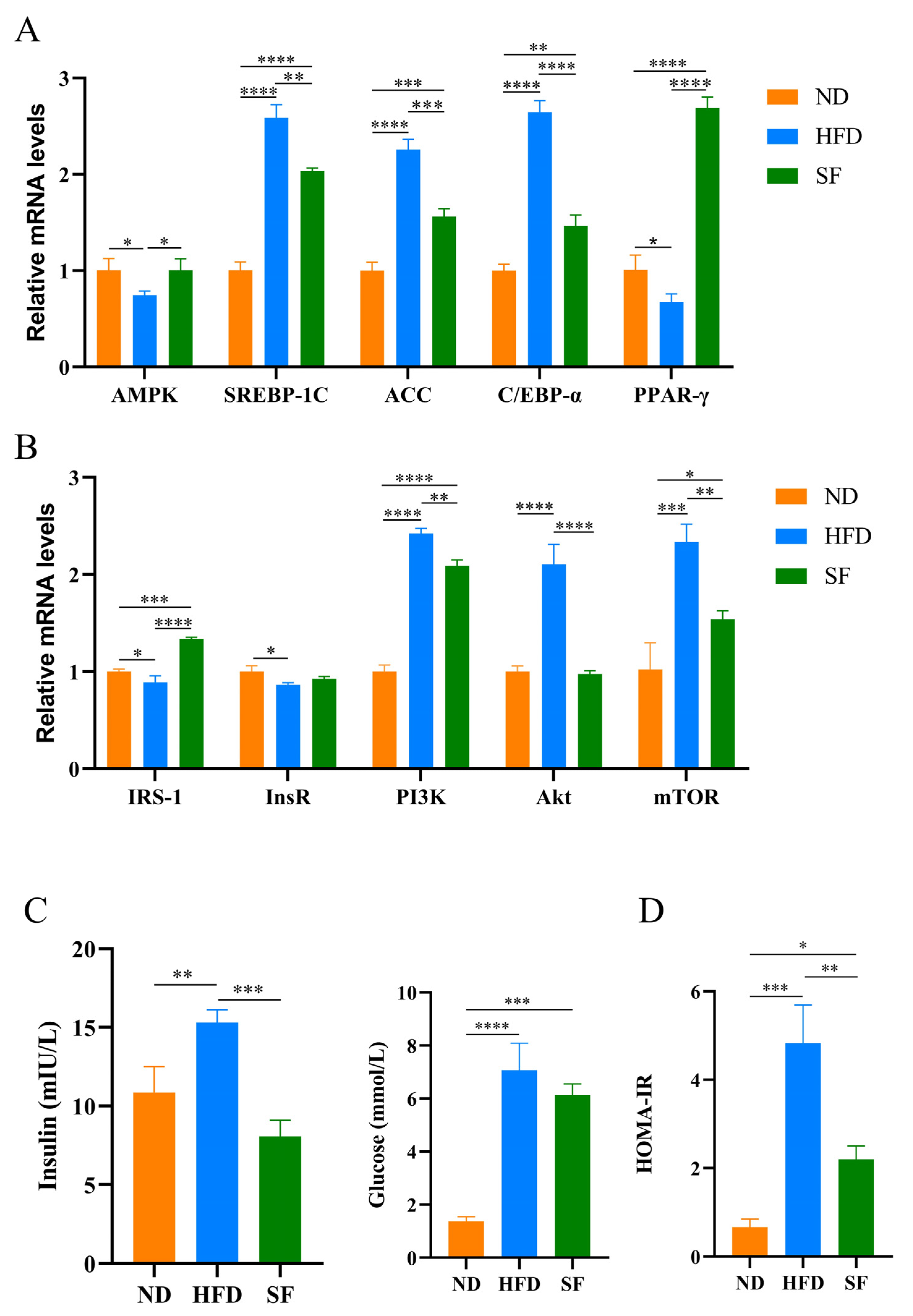 Nutrients 15 01355 g003 Nutrients 15 01355 g003
