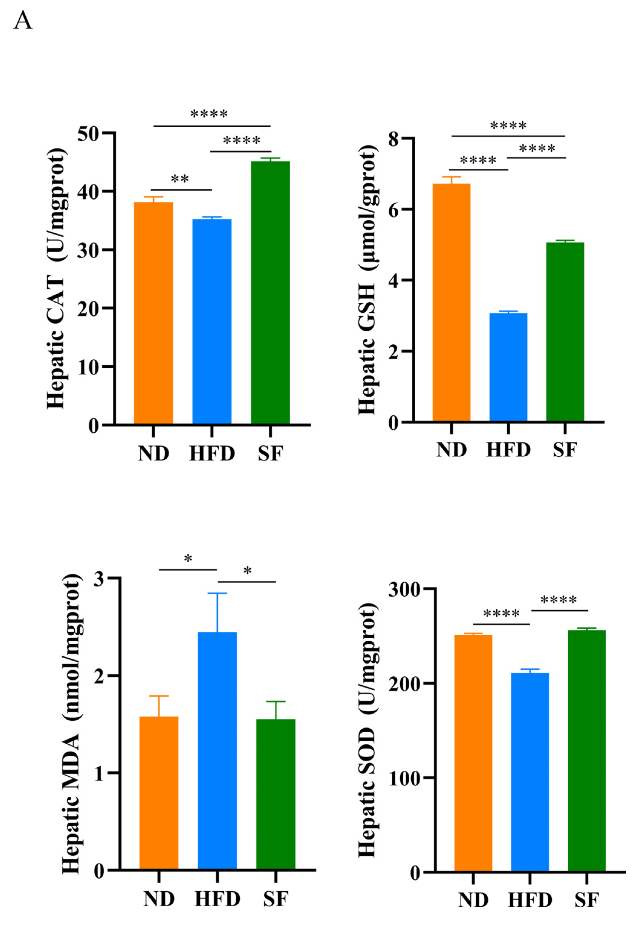 Nutrients 15 01355 g004a Nutrients 15 01355 g004a