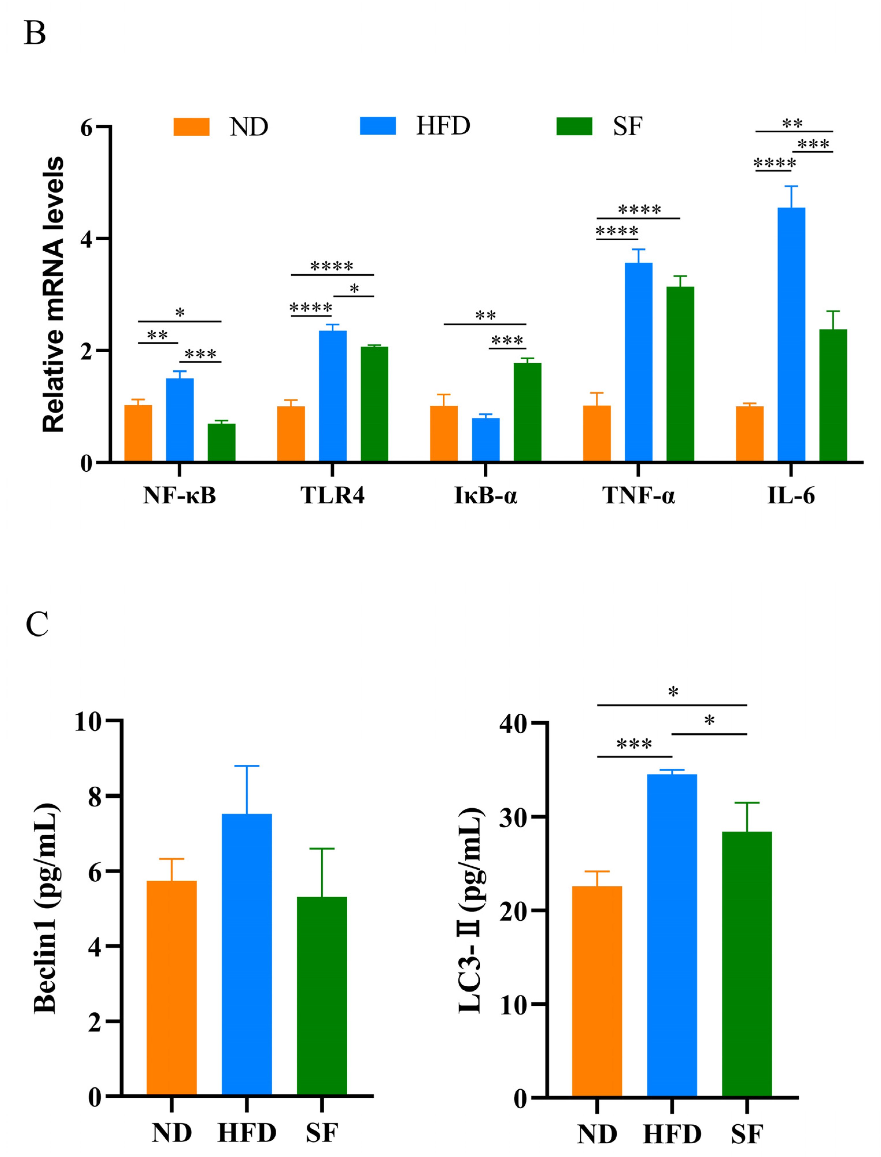 Nutrients 15 01355 g004b Nutrients 15 01355 g004b