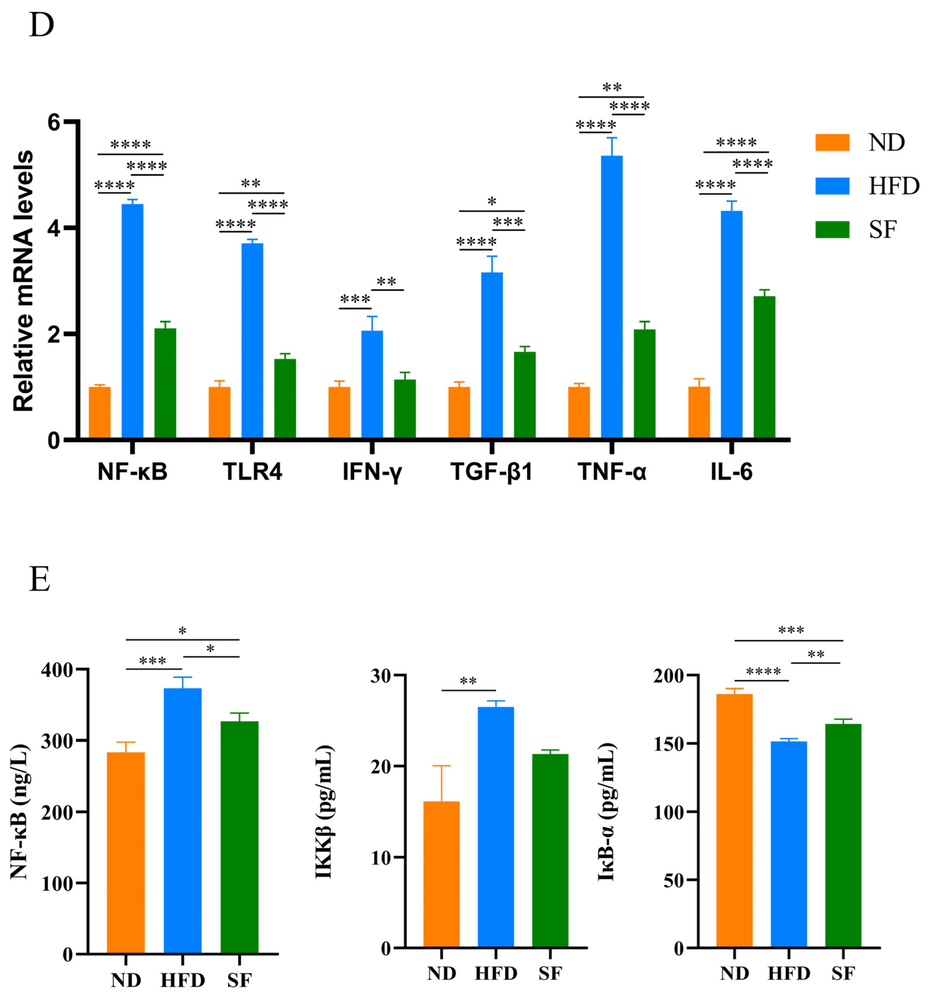 Nutrients 15 01355 g005b Nutrients 15 01355 g005b