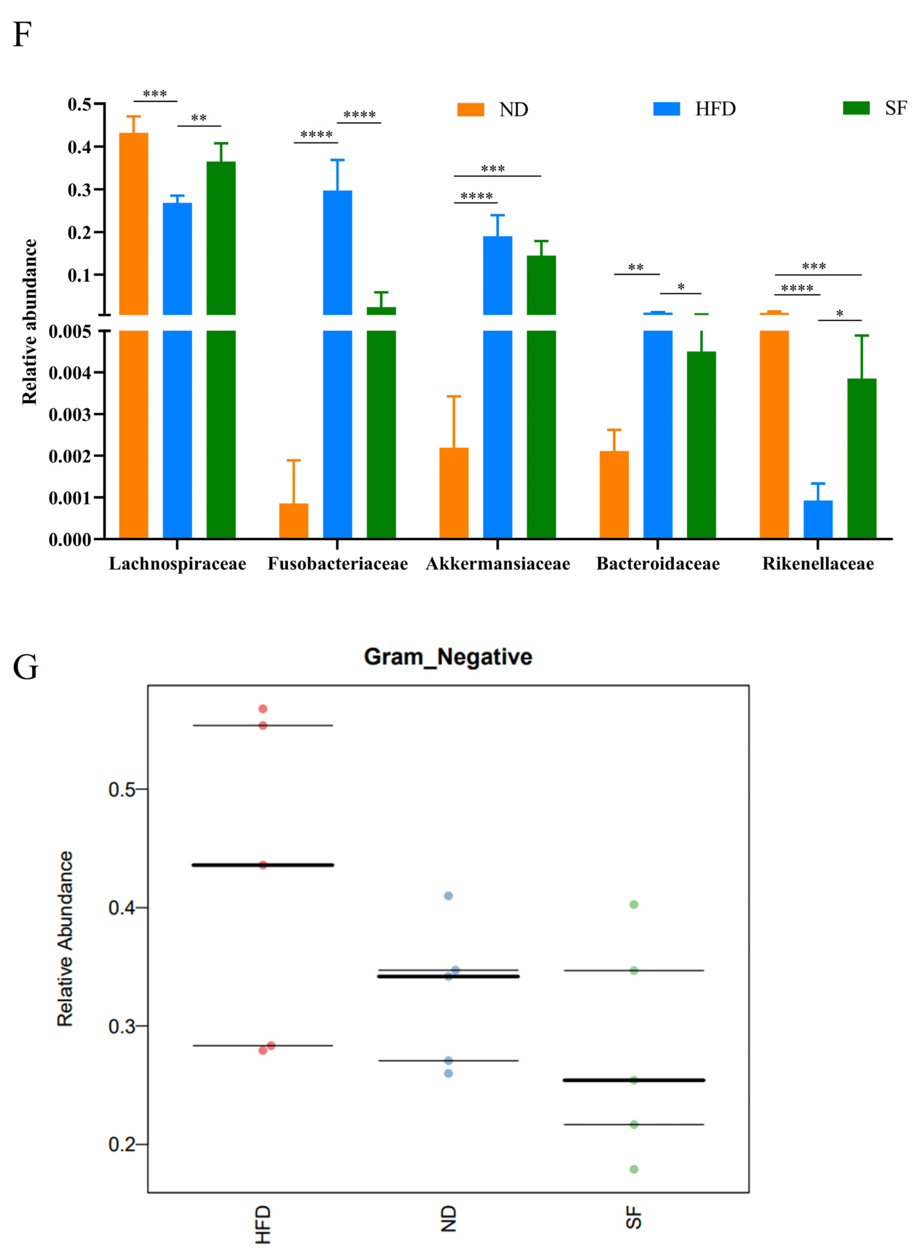 Nutrients 15 01355 g006b Nutrients 15 01355 g006b