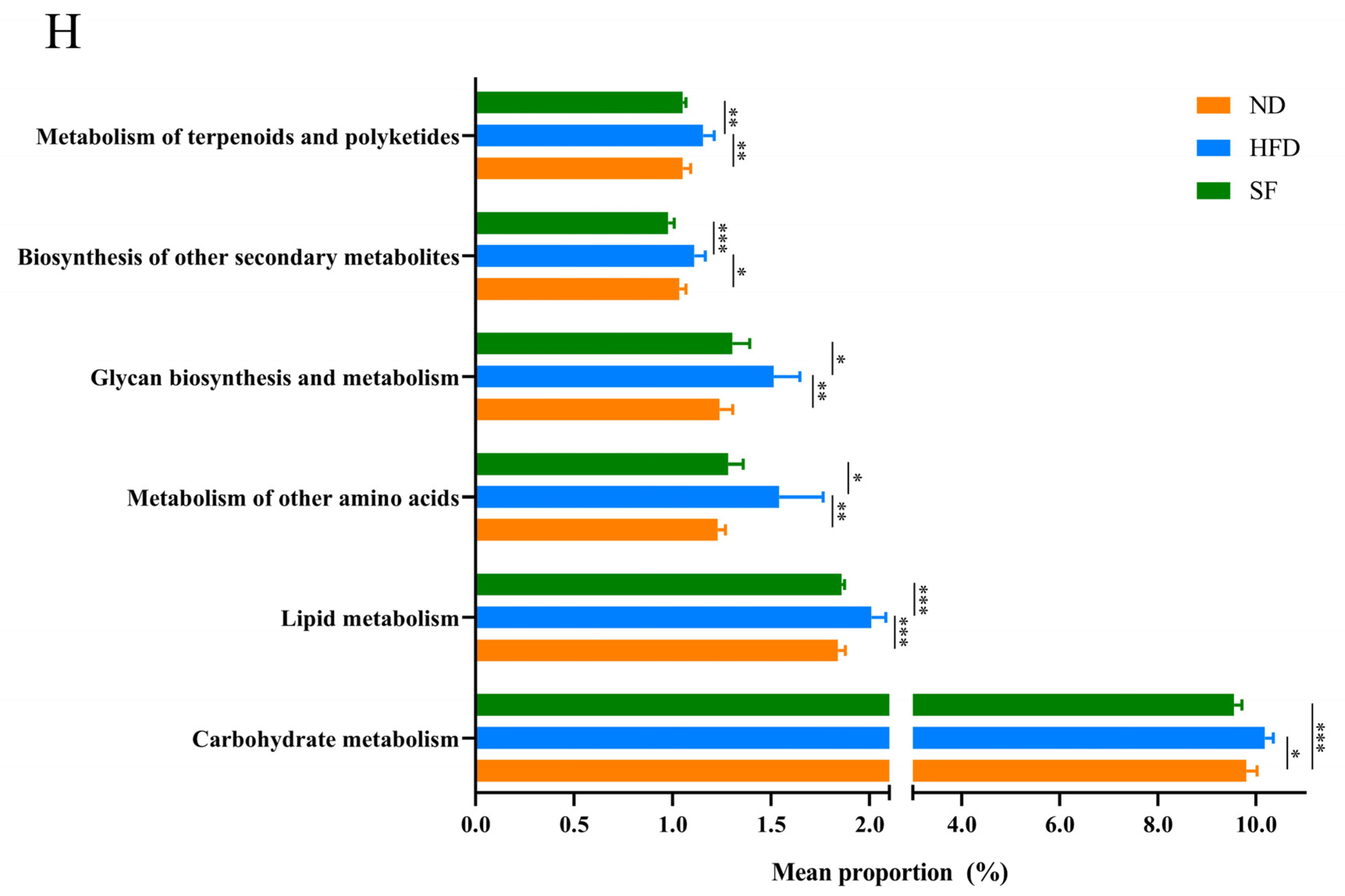 Nutrients 15 01355 g006c Nutrients 15 01355 g006c