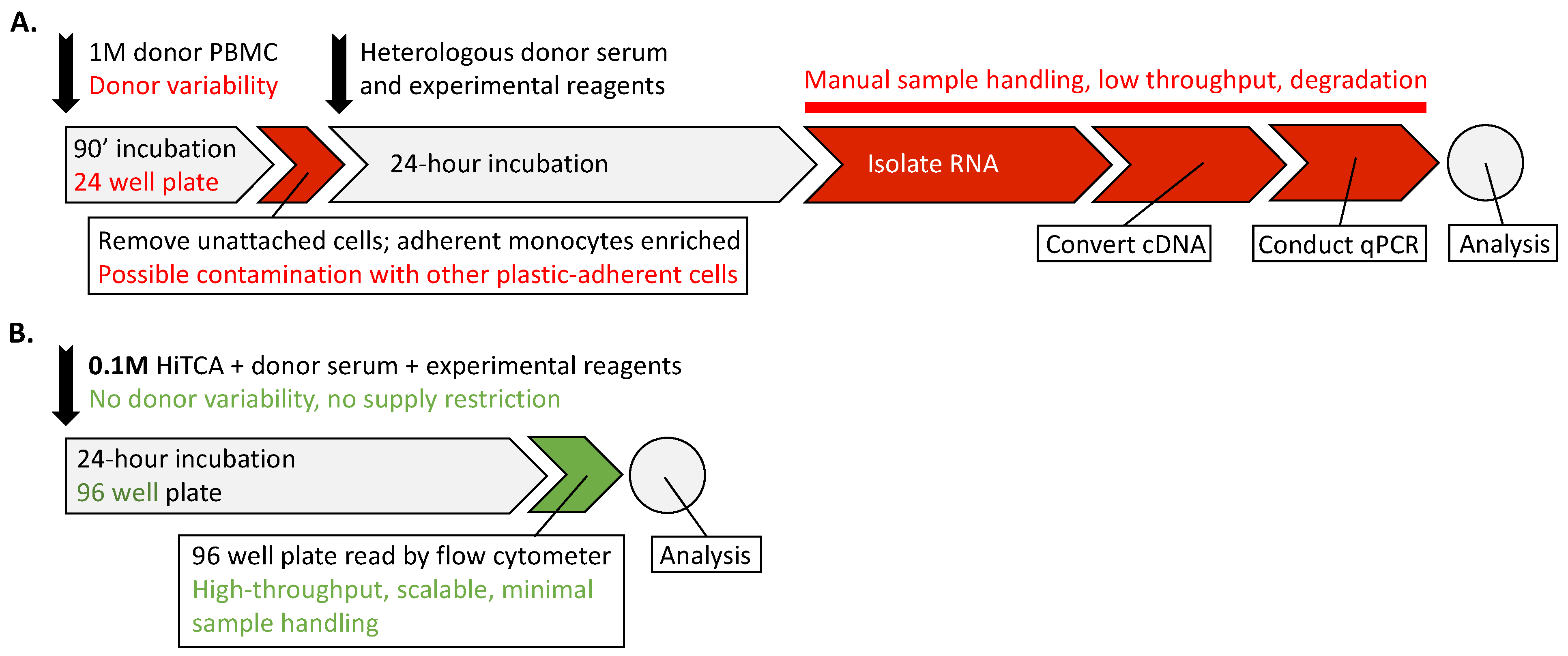 Nutrients 15 01380 g001