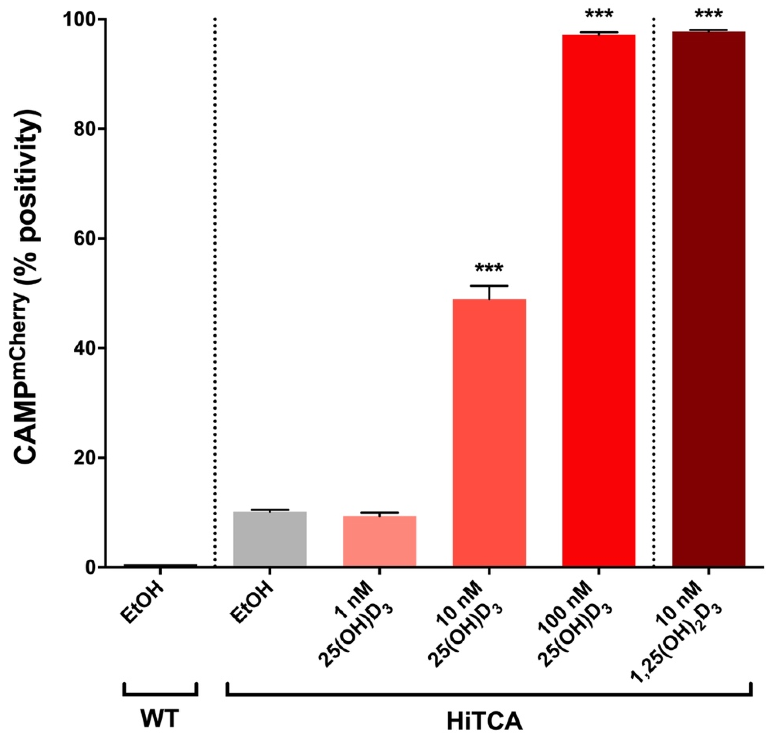 Nutrients 15 01380 g004