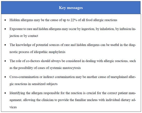 Milk Allergy 101: High Rates in Kids, Strict Avoidance and Future