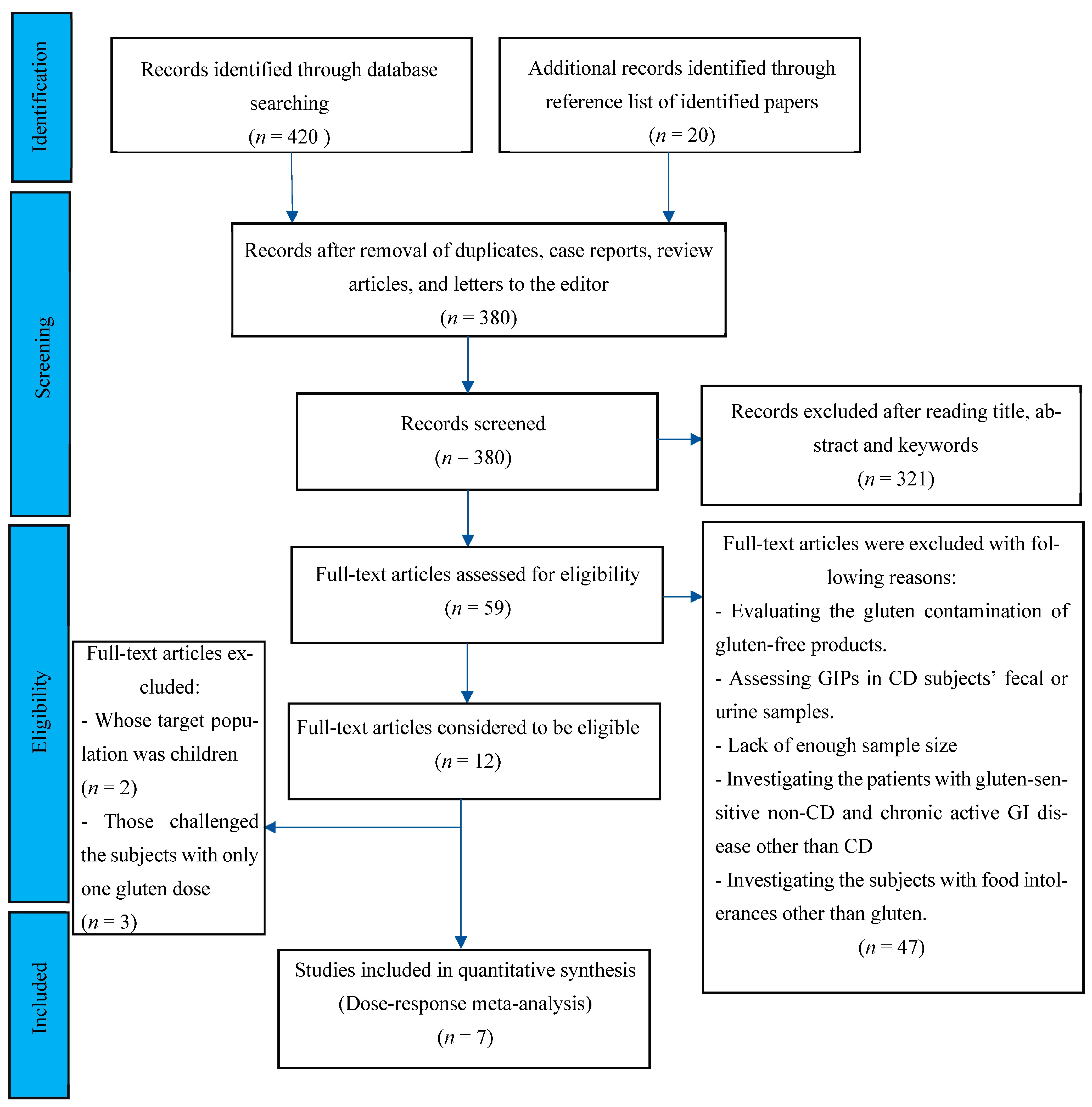 Nutrients 15 01390 g001 Nutrients 15 01390 g001