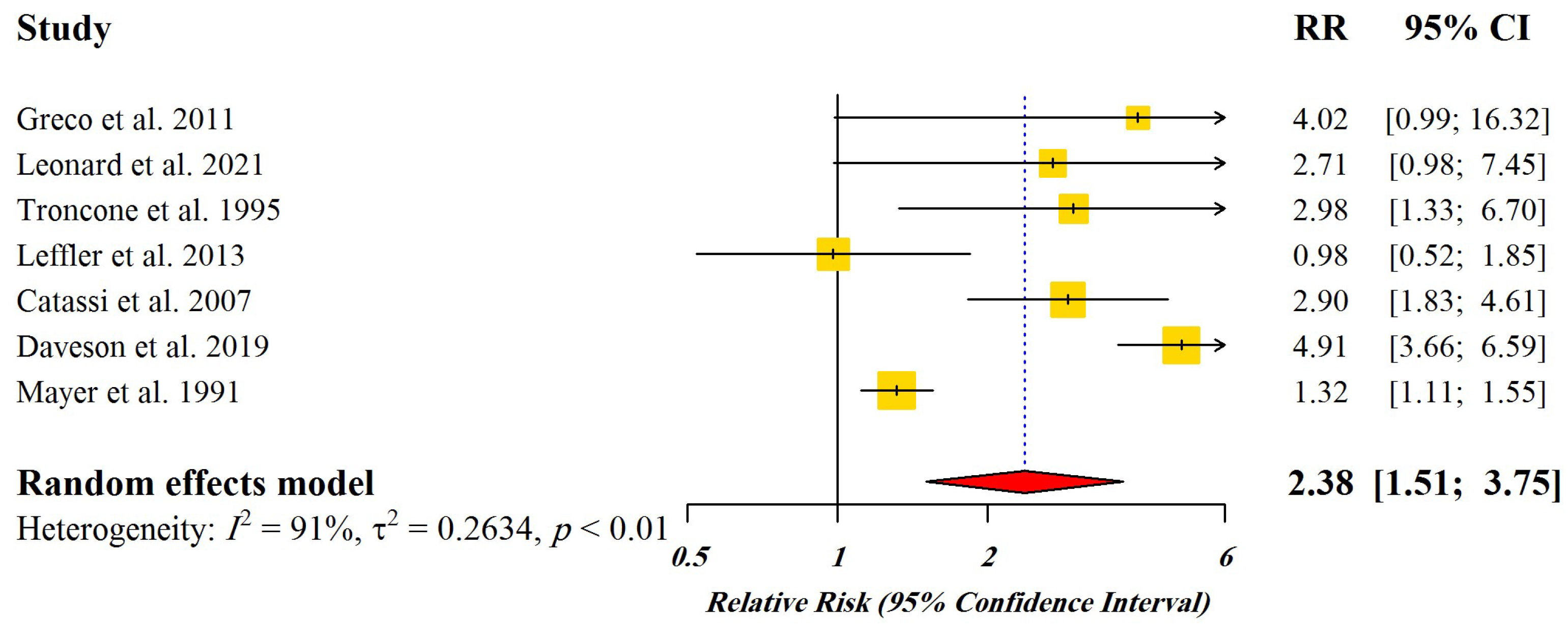 Nutrients 15 01390 g002 Nutrients 15 01390 g002