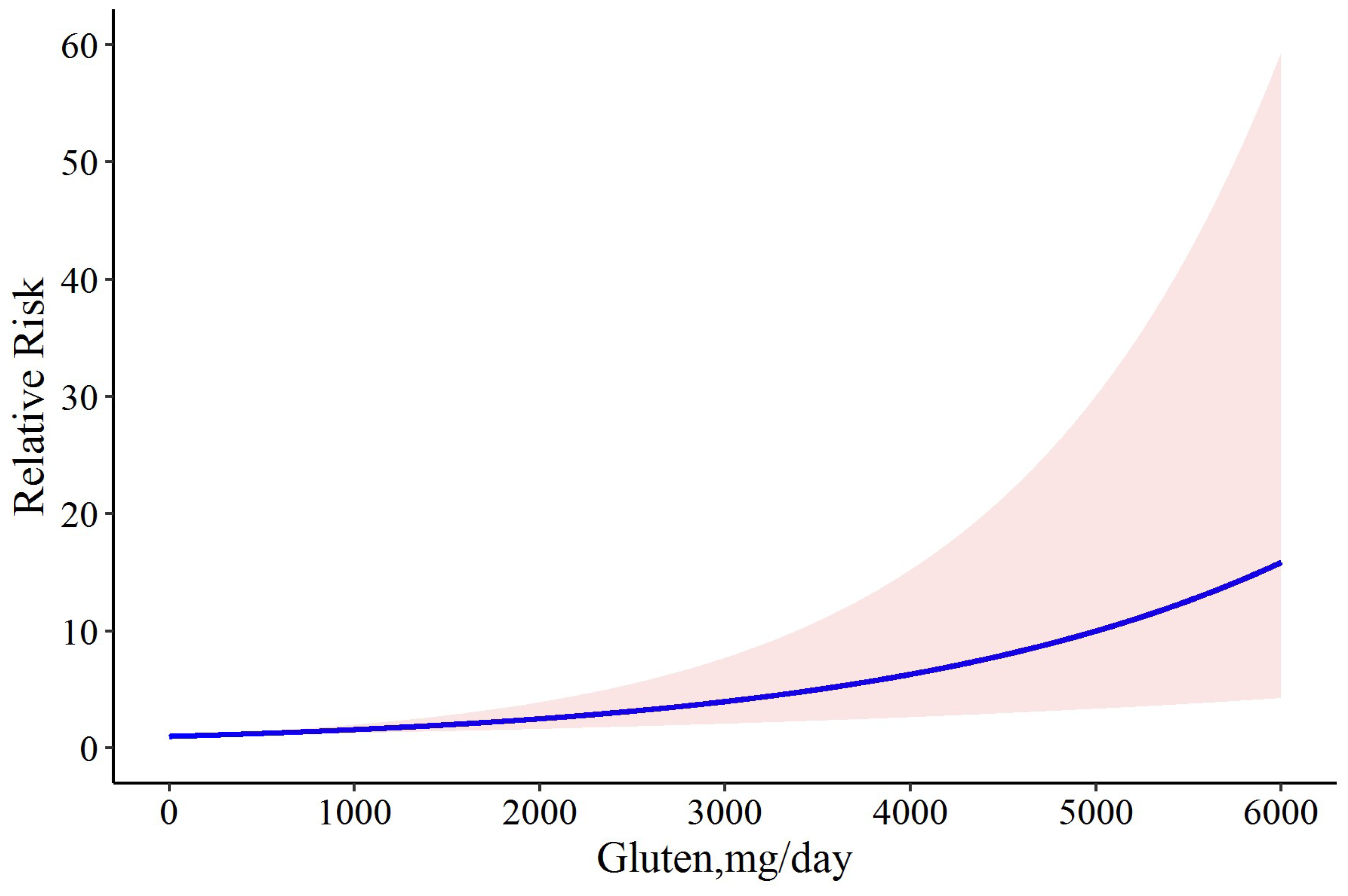 Nutrients 15 01390 g003 Nutrients 15 01390 g003
