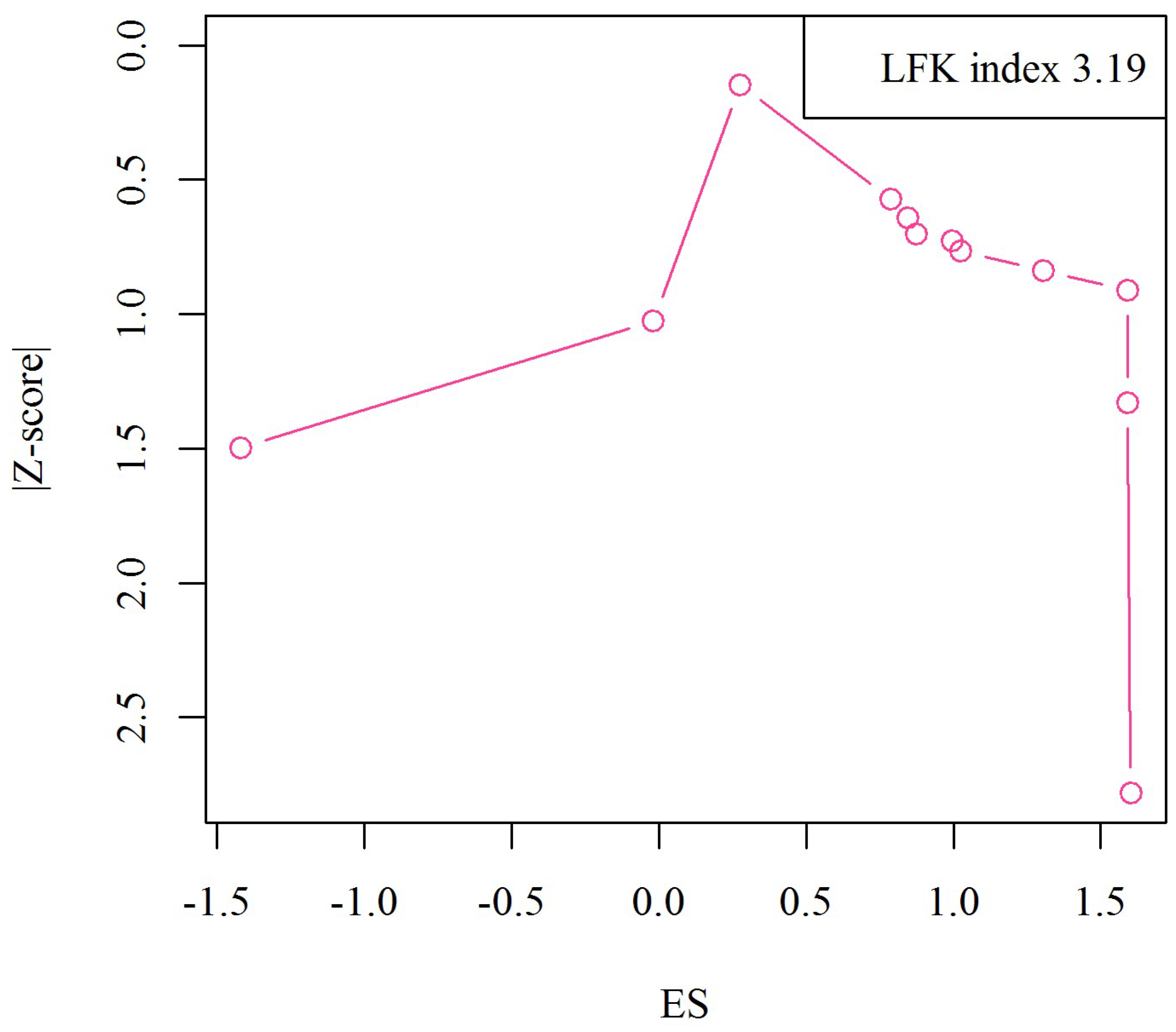 Nutrients 15 01390 g006 Nutrients 15 01390 g006