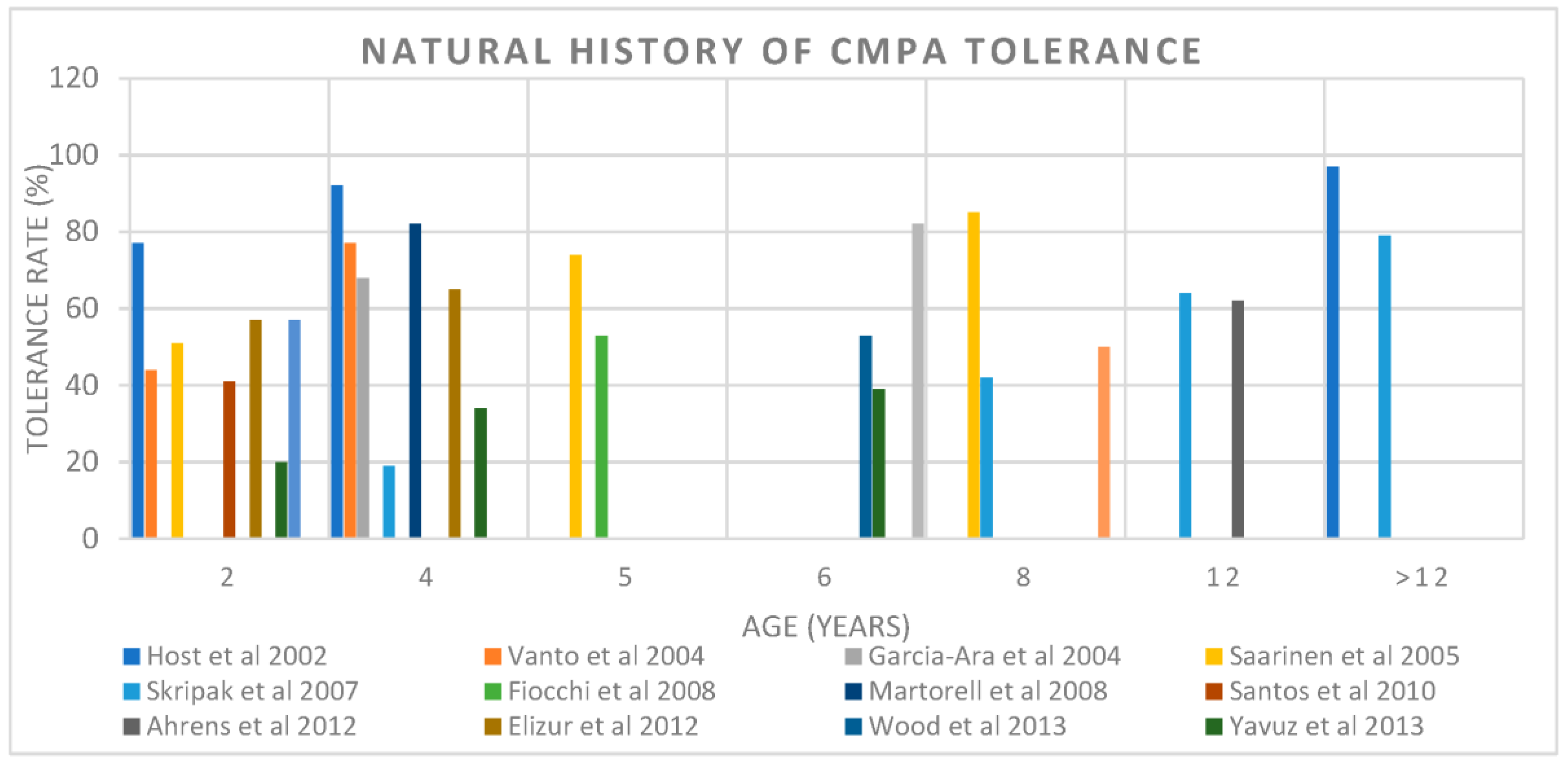 Nutrients 15 01397 g001 Nutrients 15 01397 g001